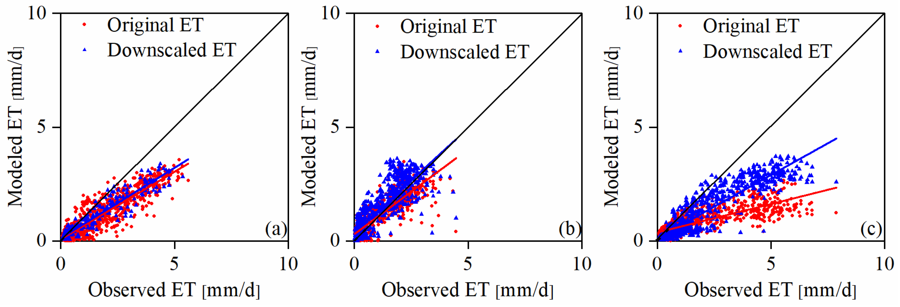 Remotesensing 14 00658 g003