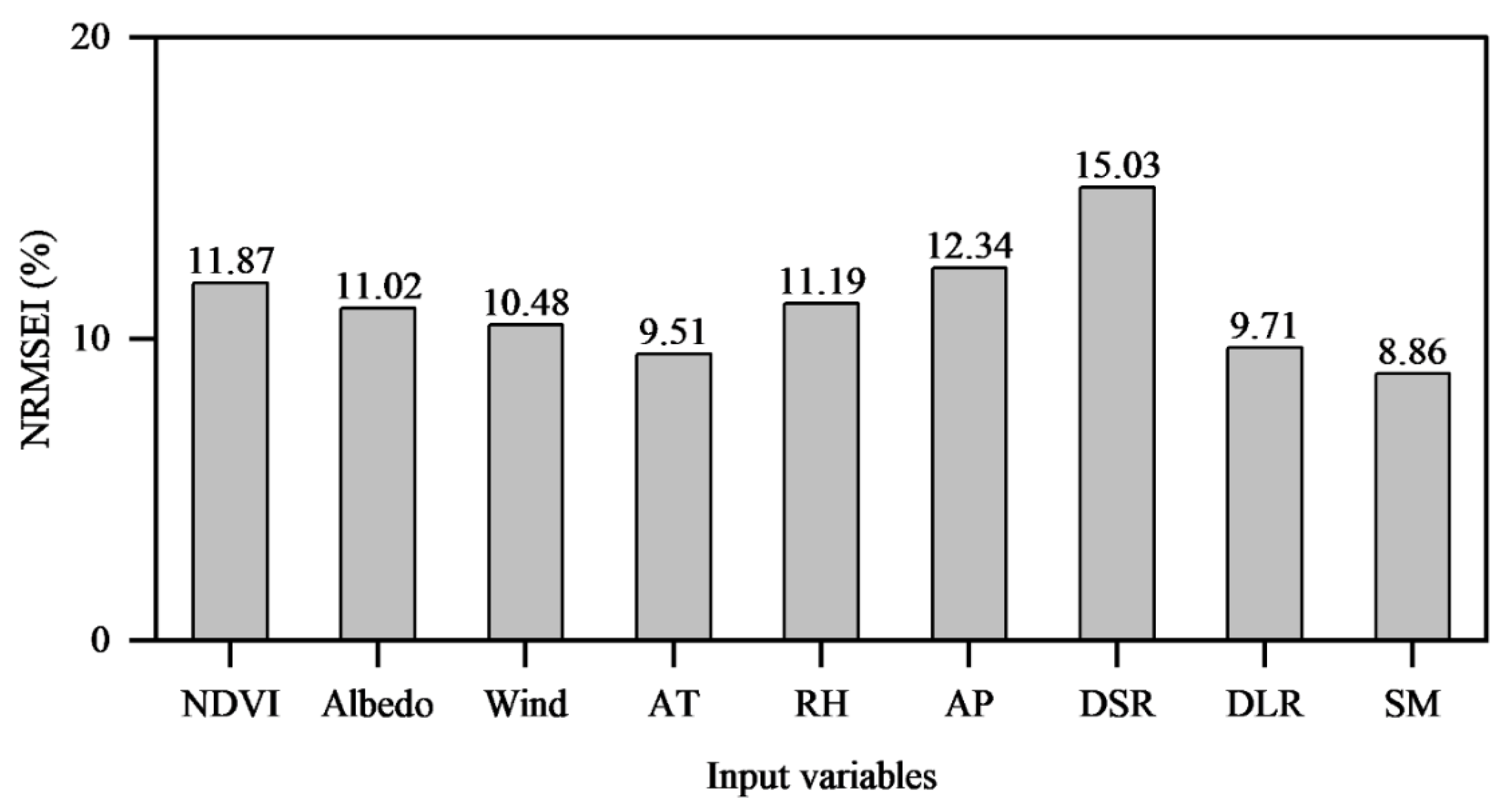 Remotesensing 14 00658 g006