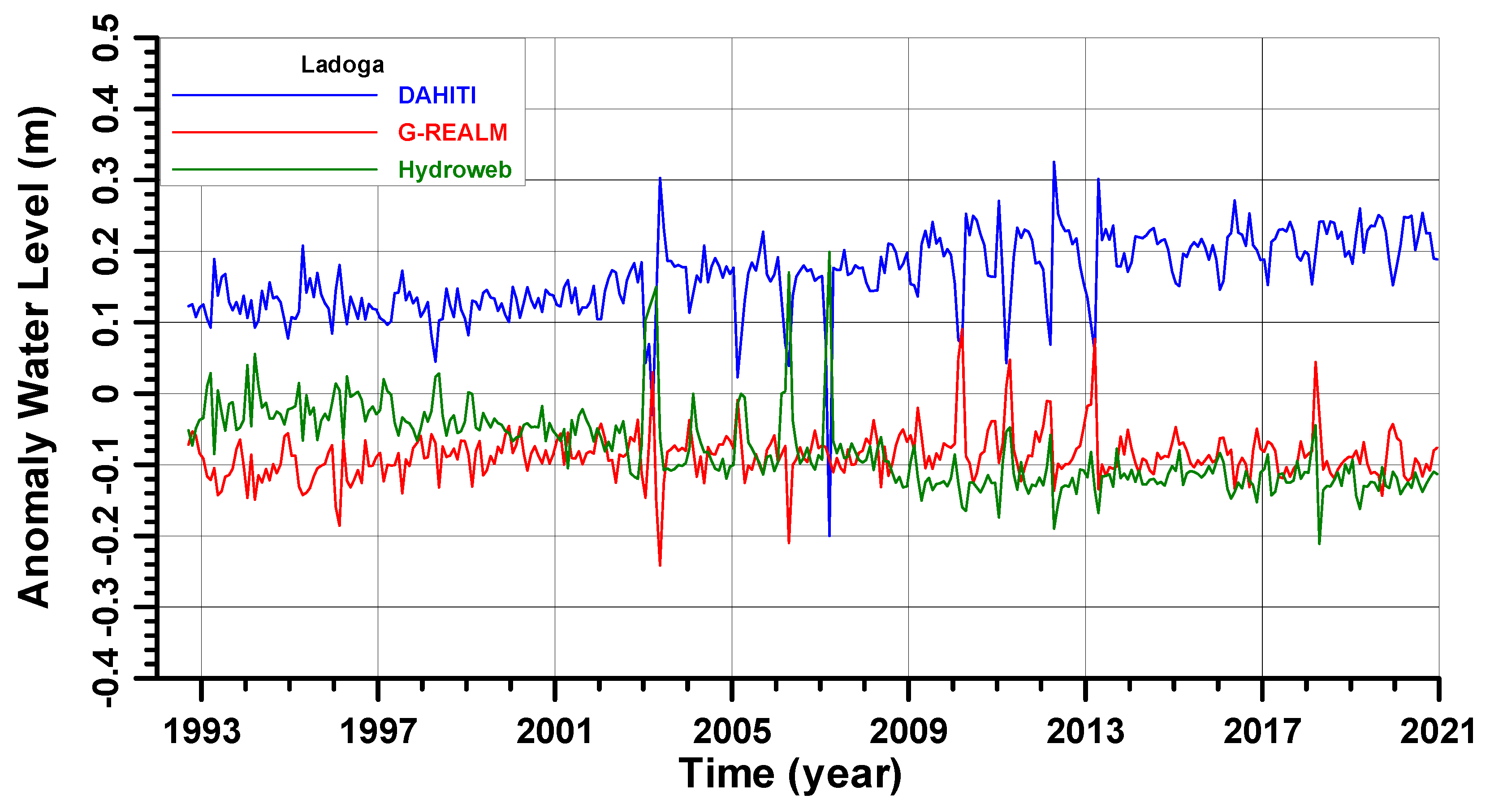 Remotesensing 14 00659 g005