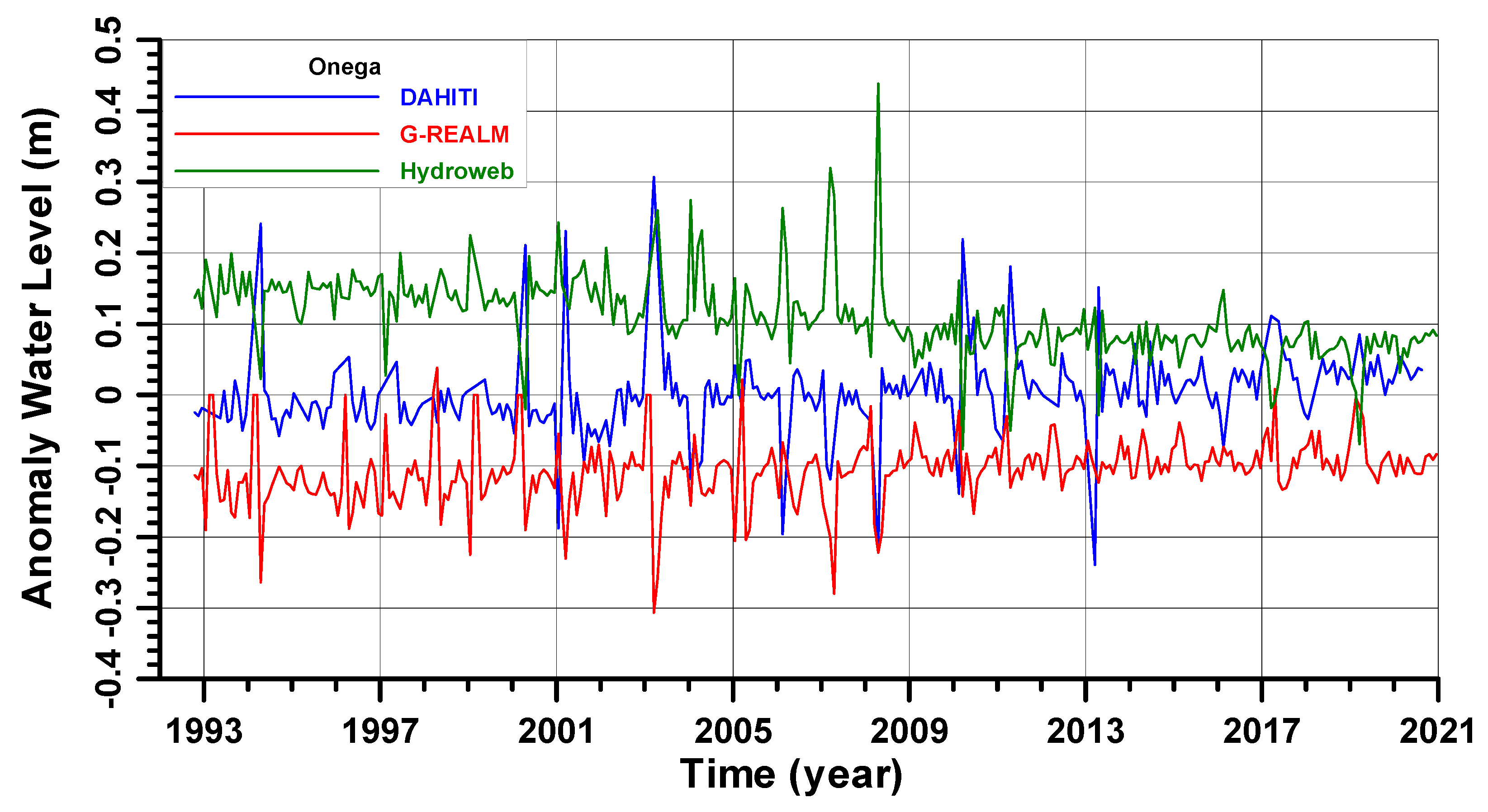 Remotesensing 14 00659 g007