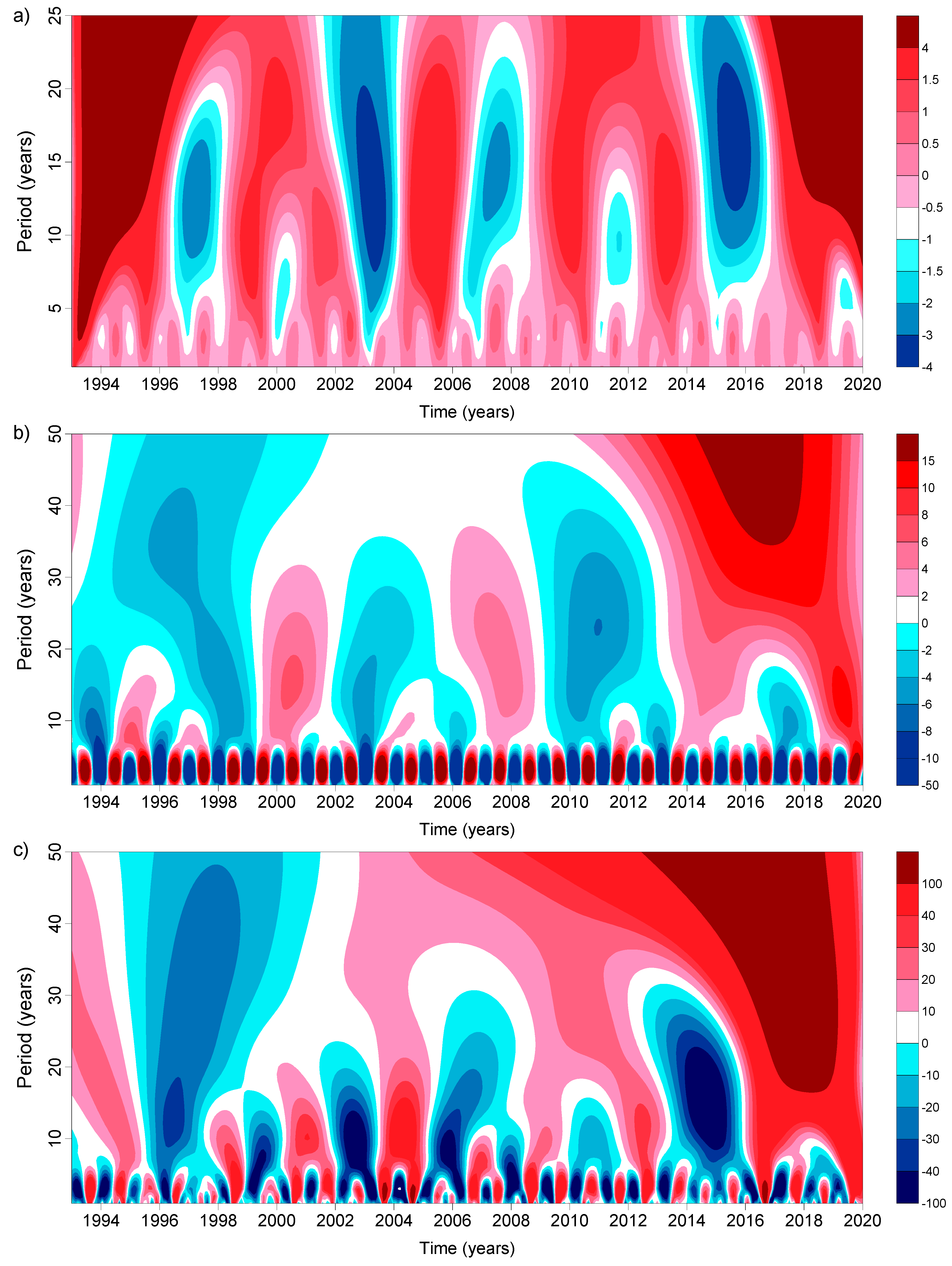 Remotesensing 14 00659 g010