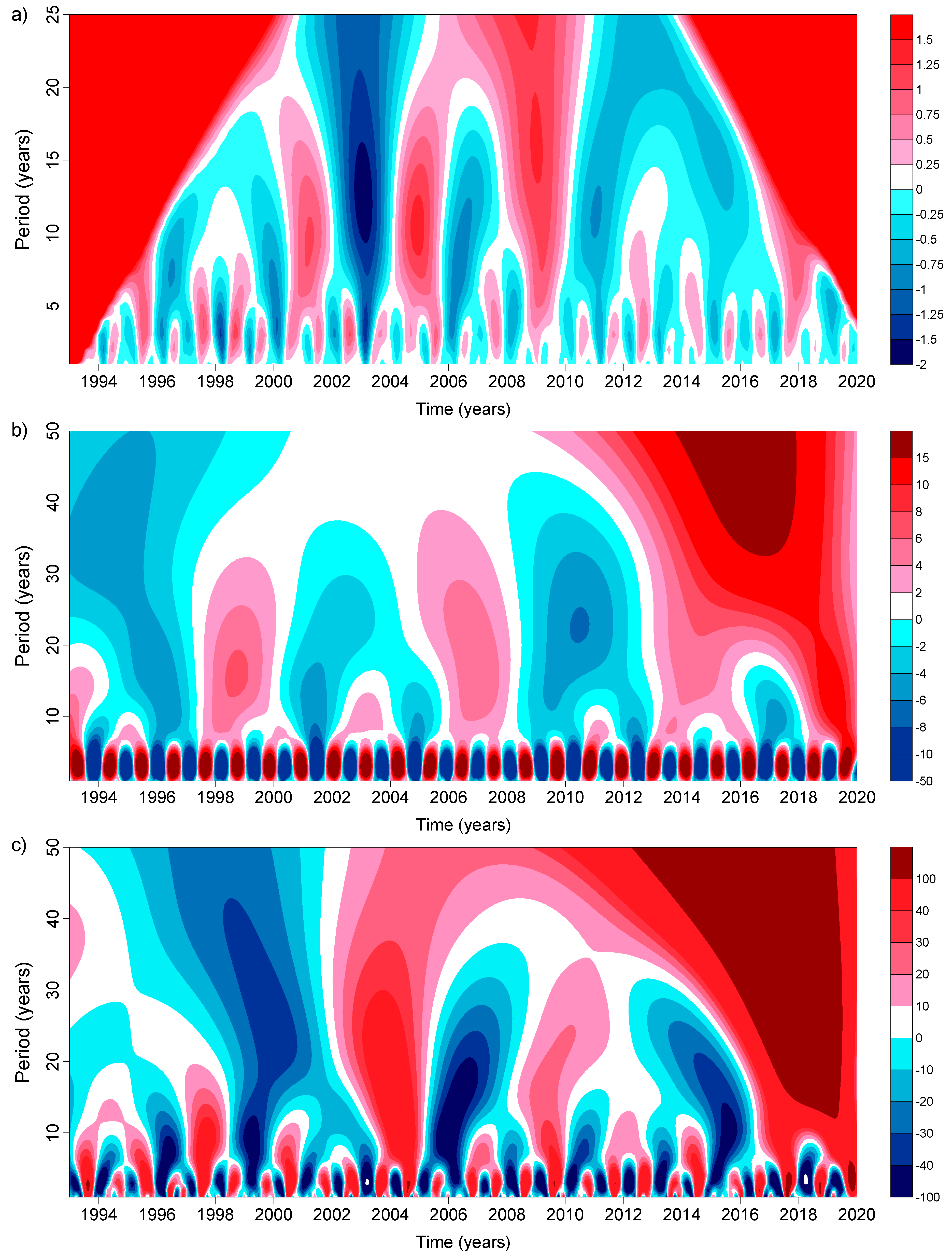 Remotesensing 14 00659 g011