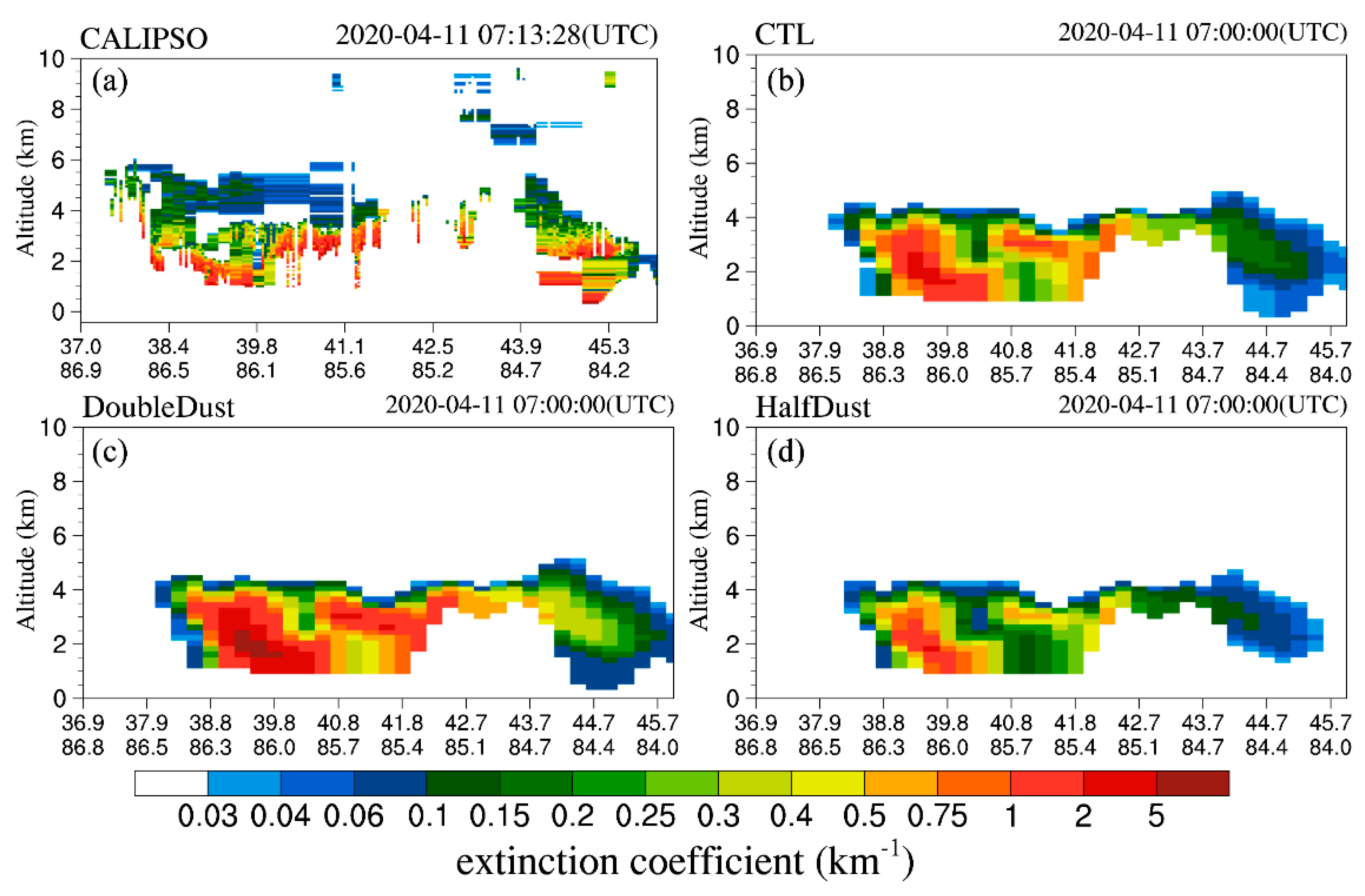 Remotesensing 14 00660 g003