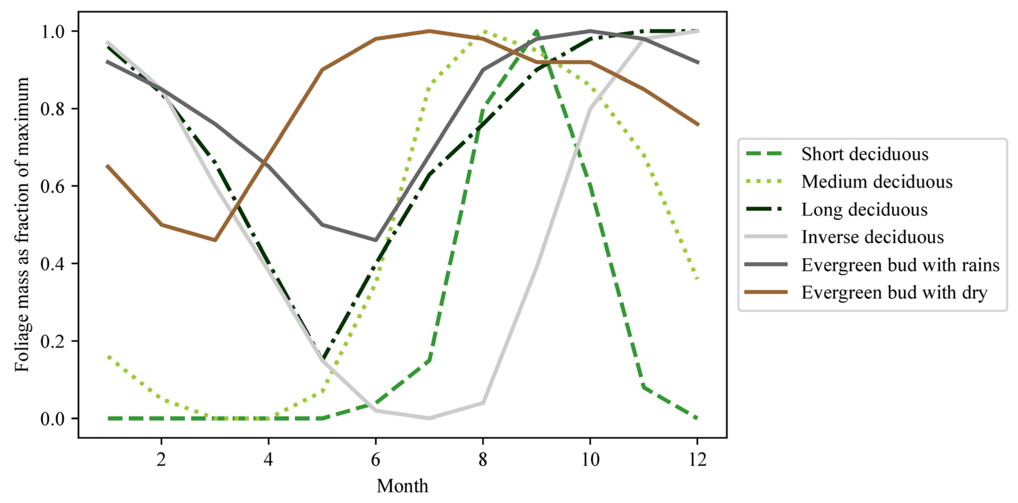 Remotesensing 14 00662 g002