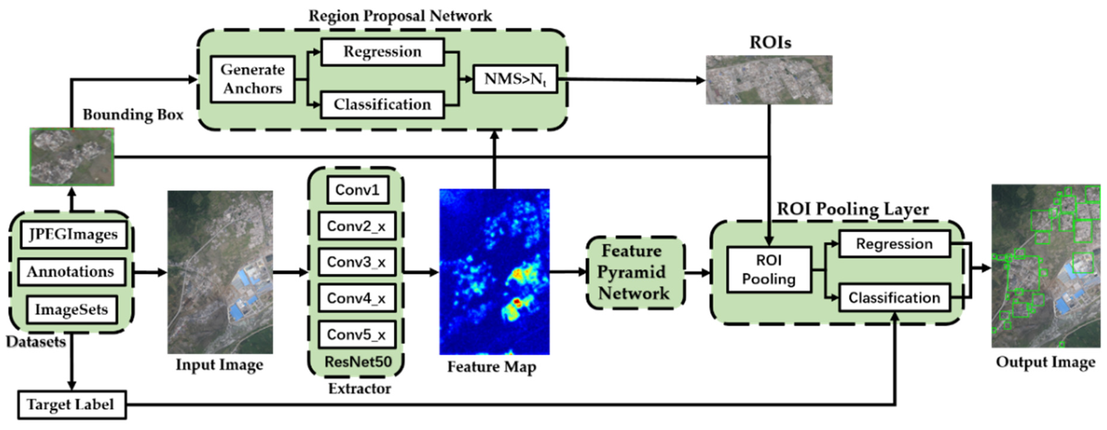 Remotesensing 14 00663 g005