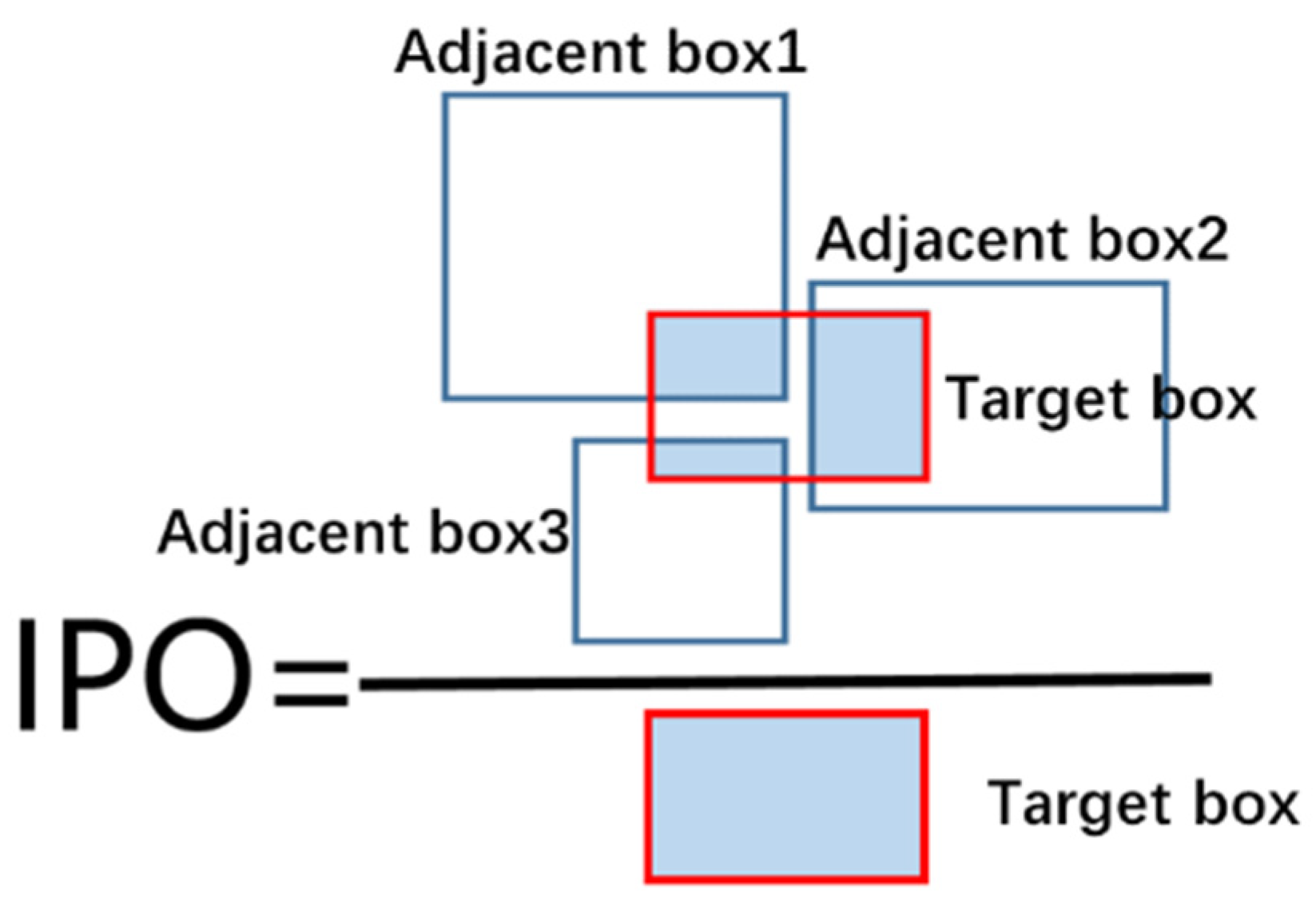 Remotesensing 14 00663 g007