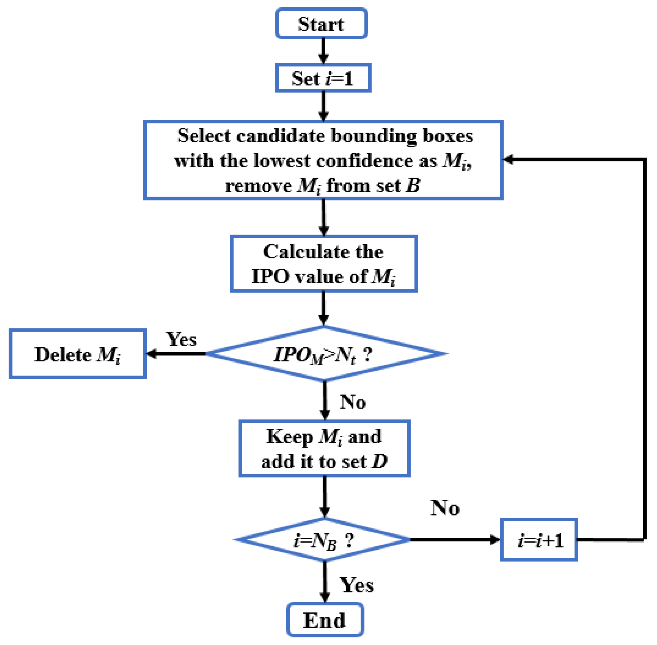 Remotesensing 14 00663 g008