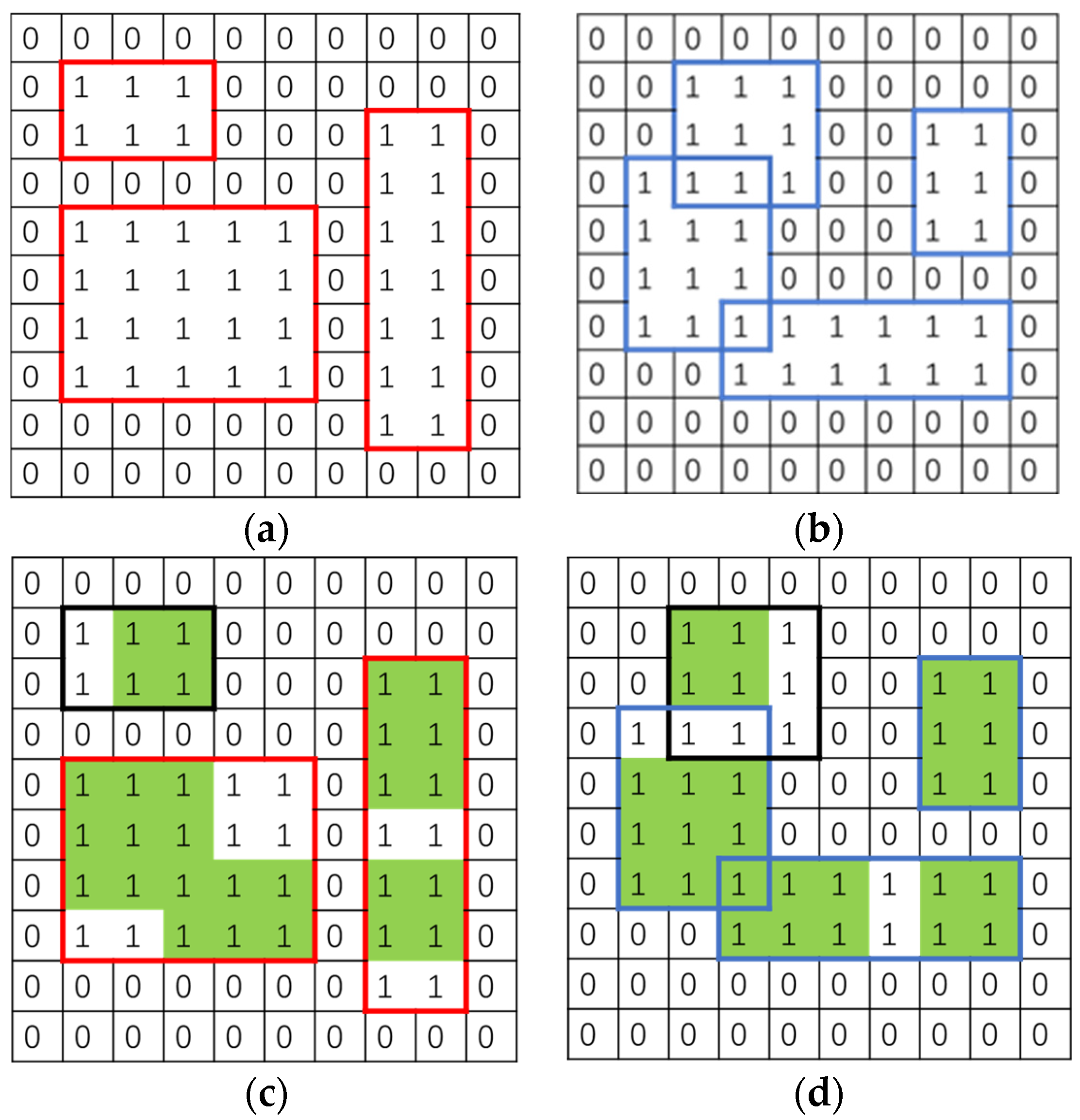 Remotesensing 14 00663 g009