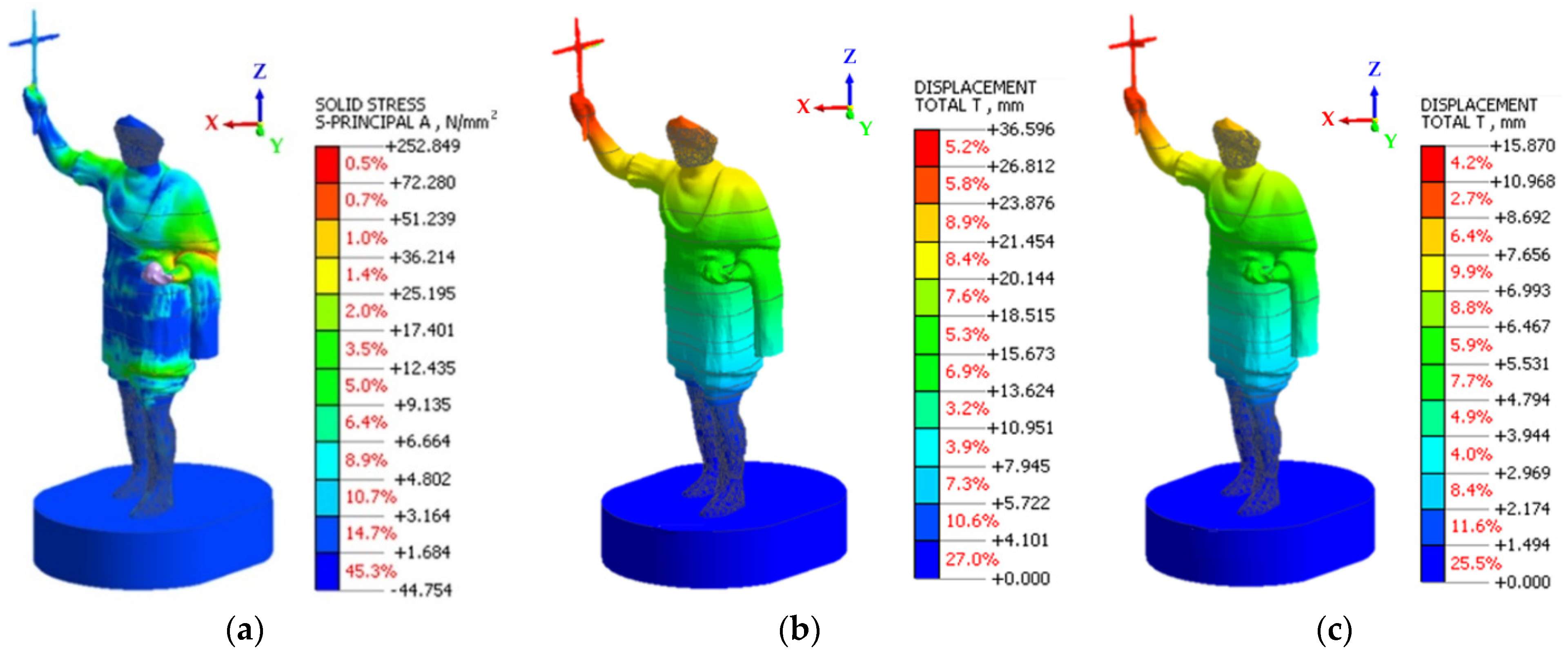 Remotesensing 14 00664 g009