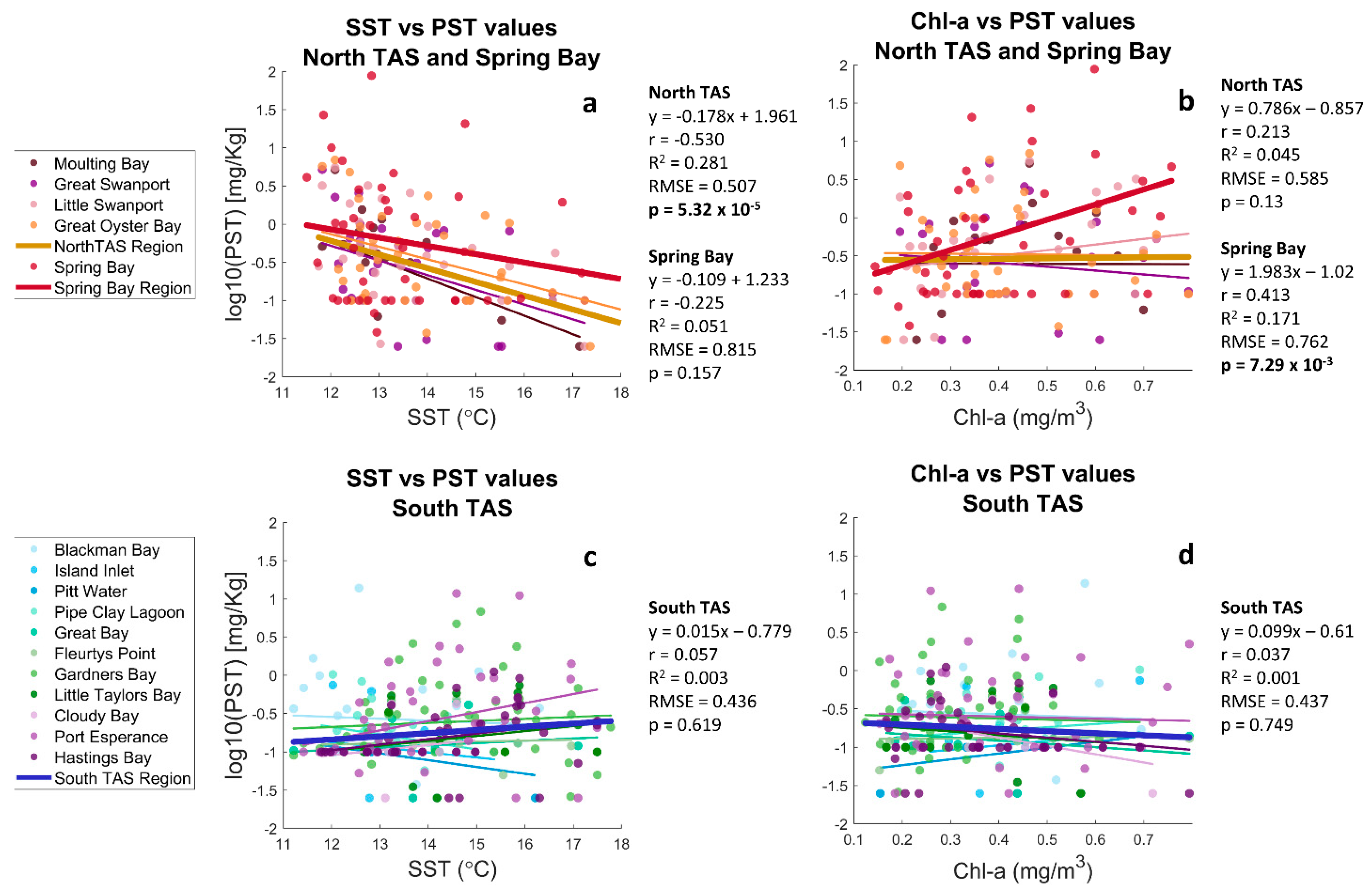 Remotesensing 14 00665 g005