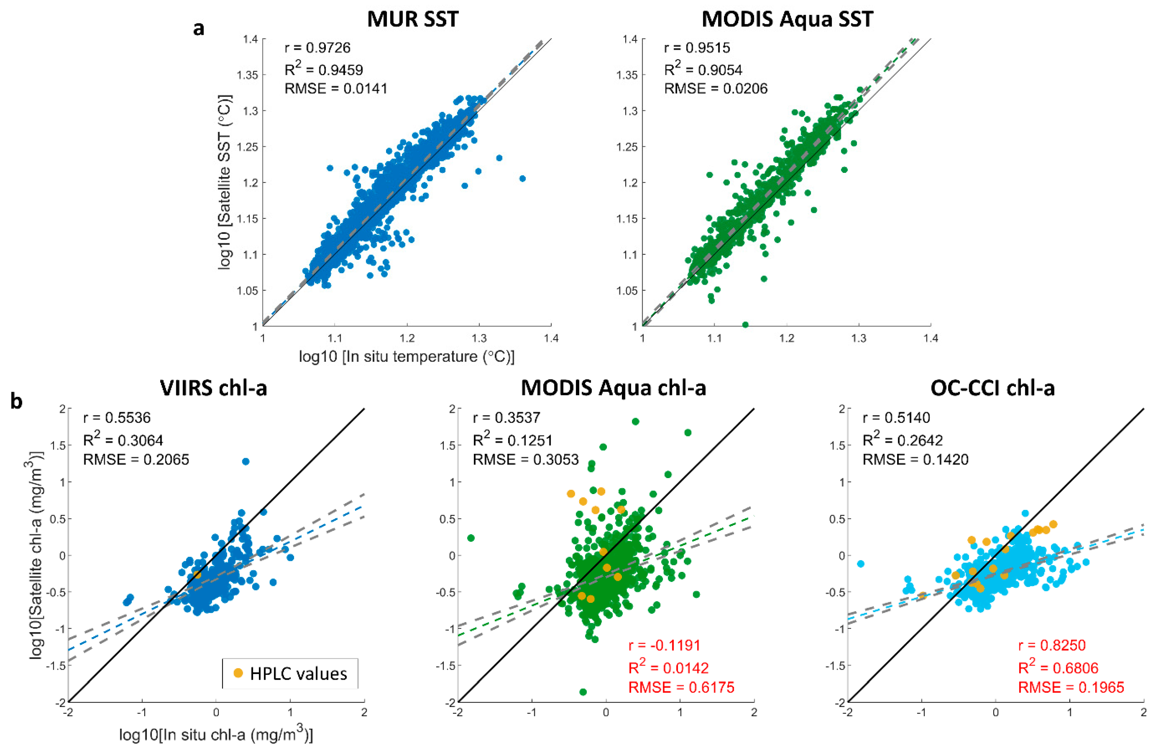 Remotesensing 14 00665 g006