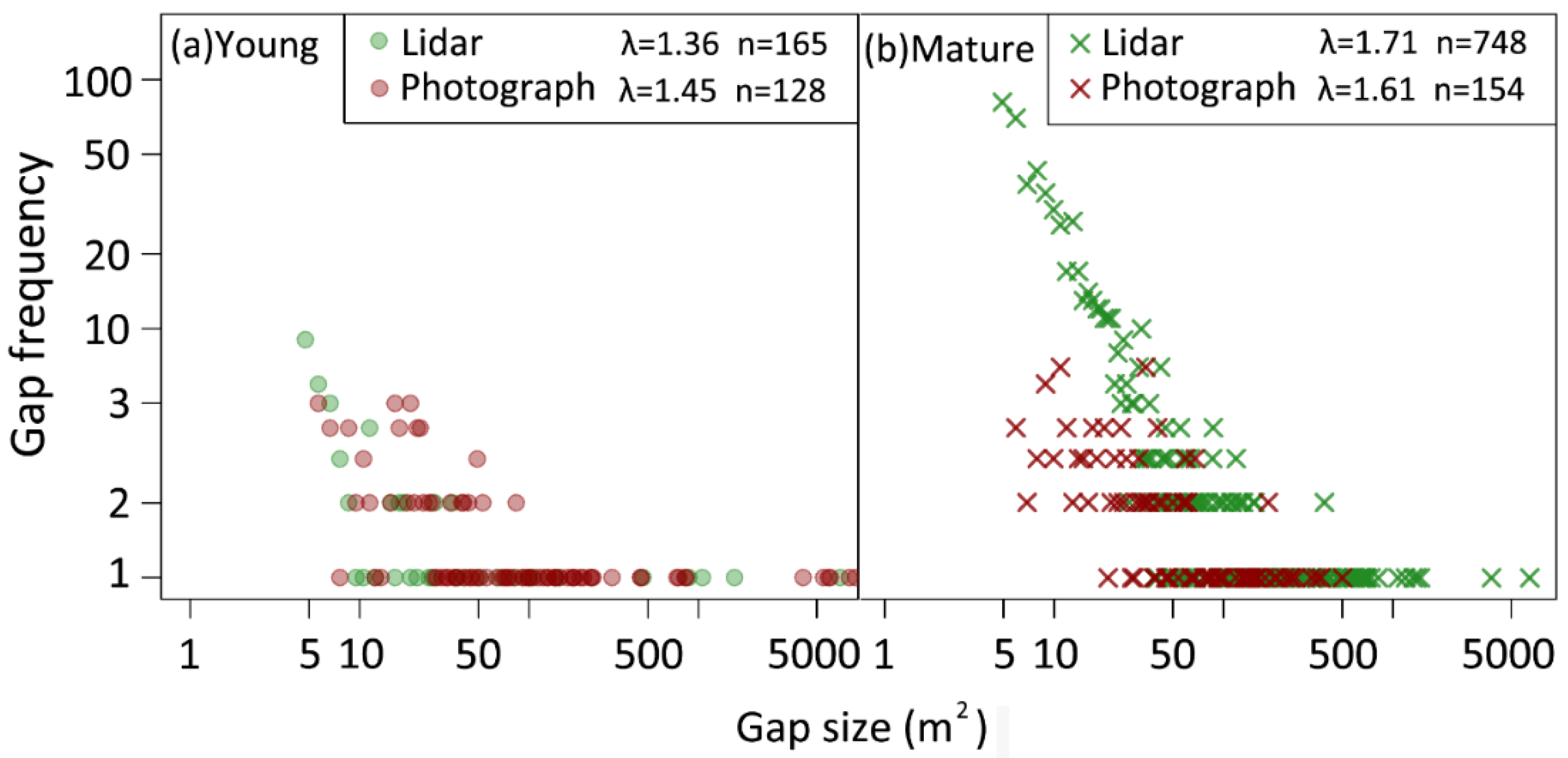 Remotesensing 14 00667 g006
