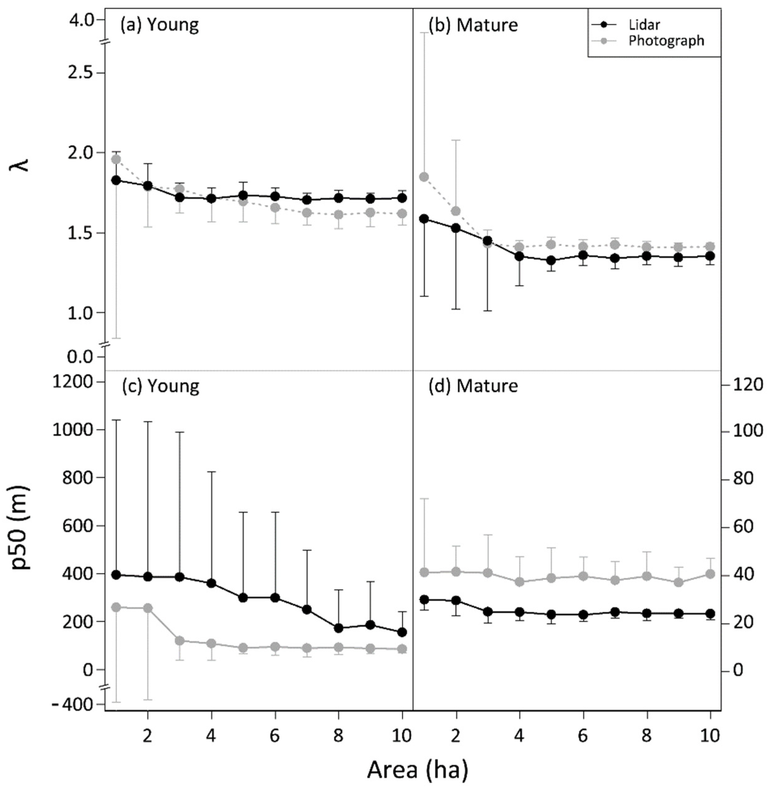 Remotesensing 14 00667 g007