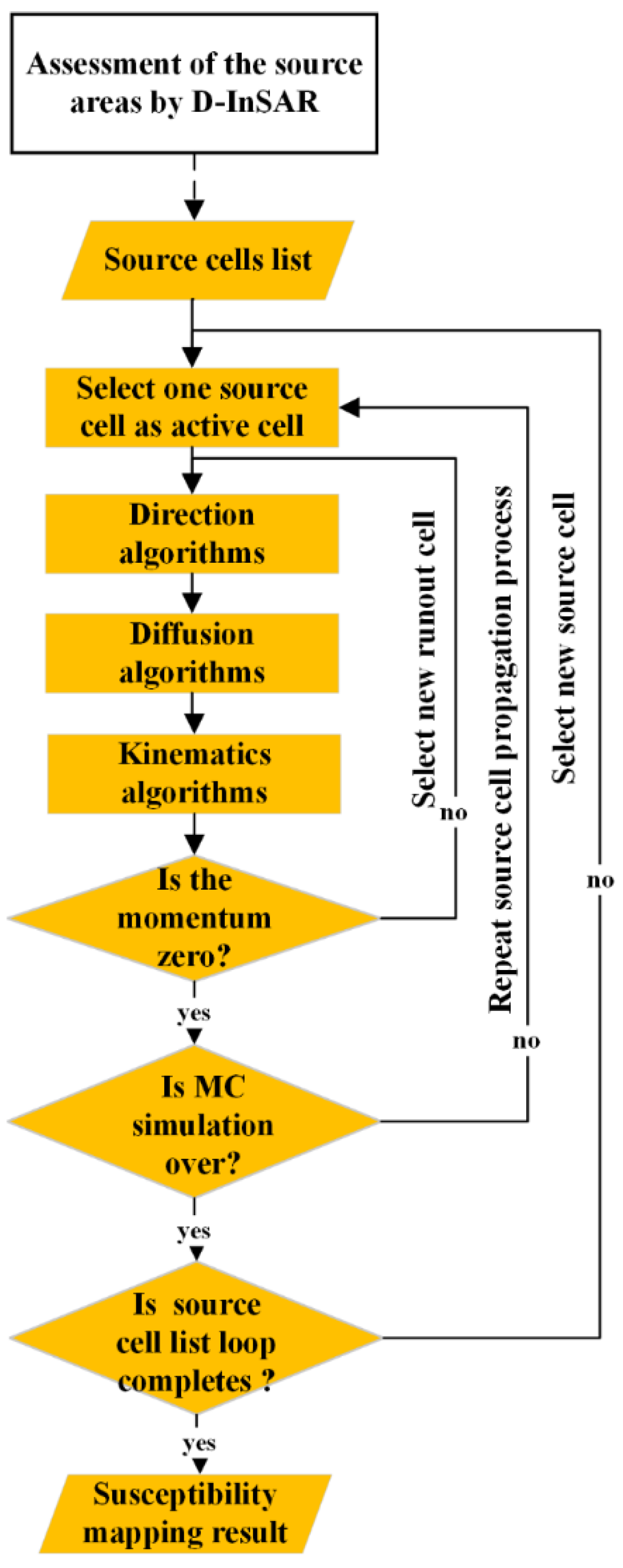 Remotesensing 14 00668 g001