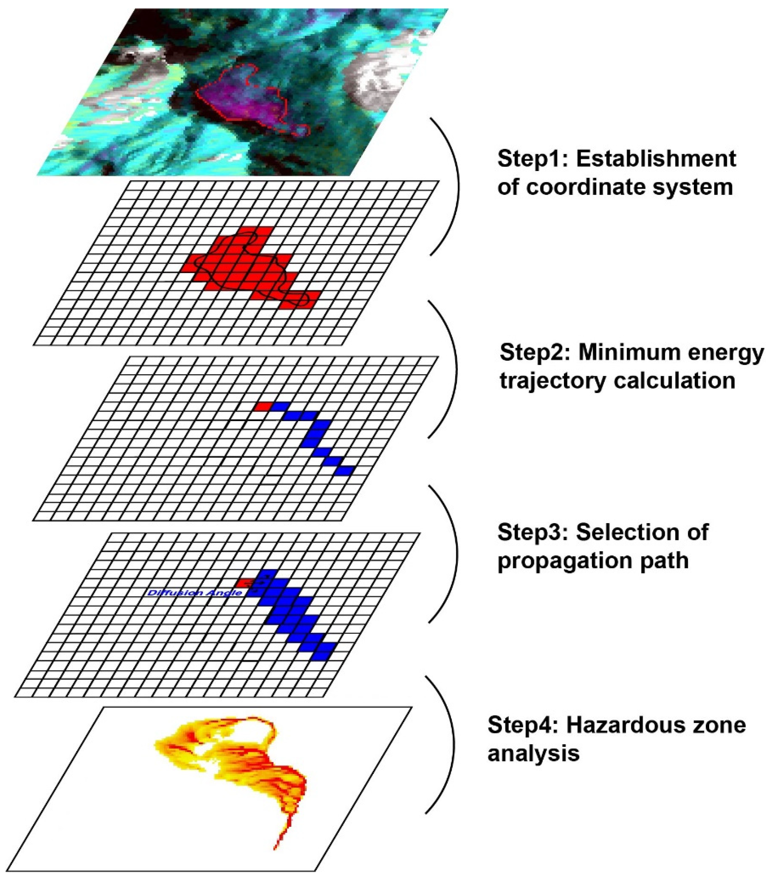 Remotesensing 14 00668 g002