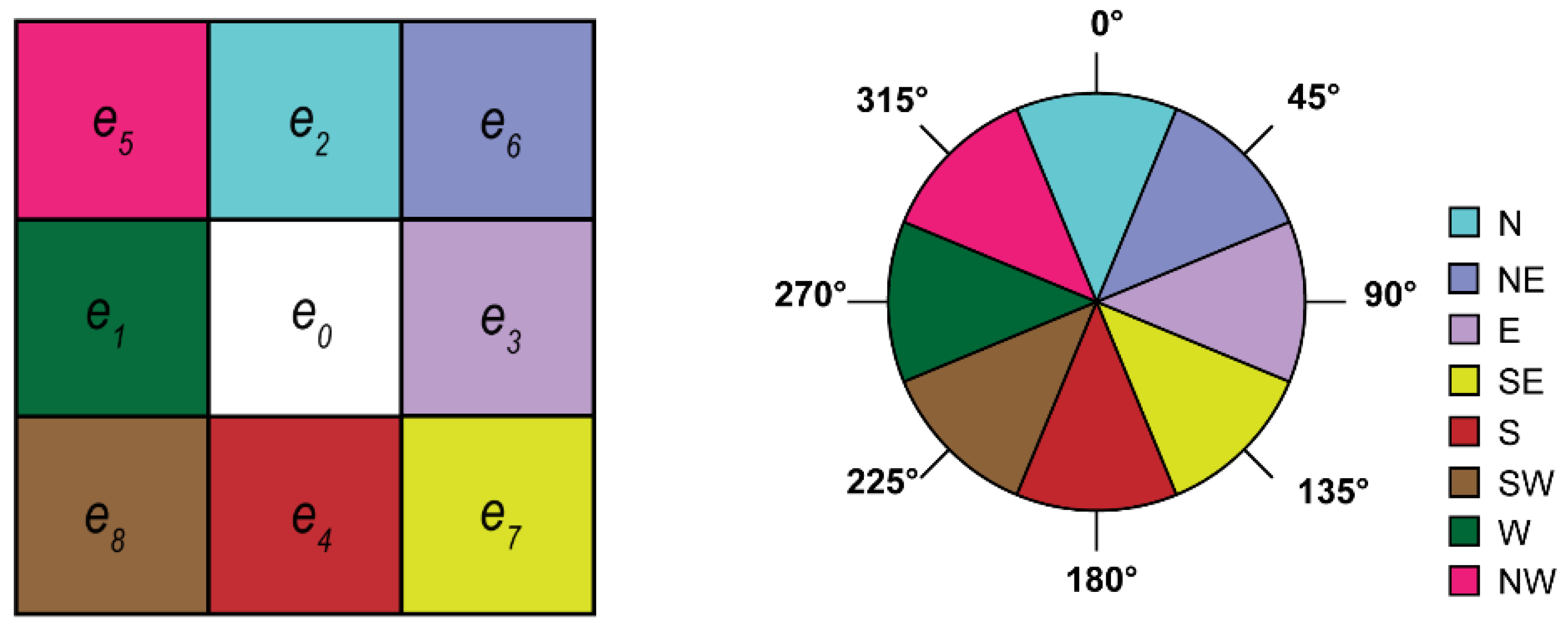 Remotesensing 14 00668 g005