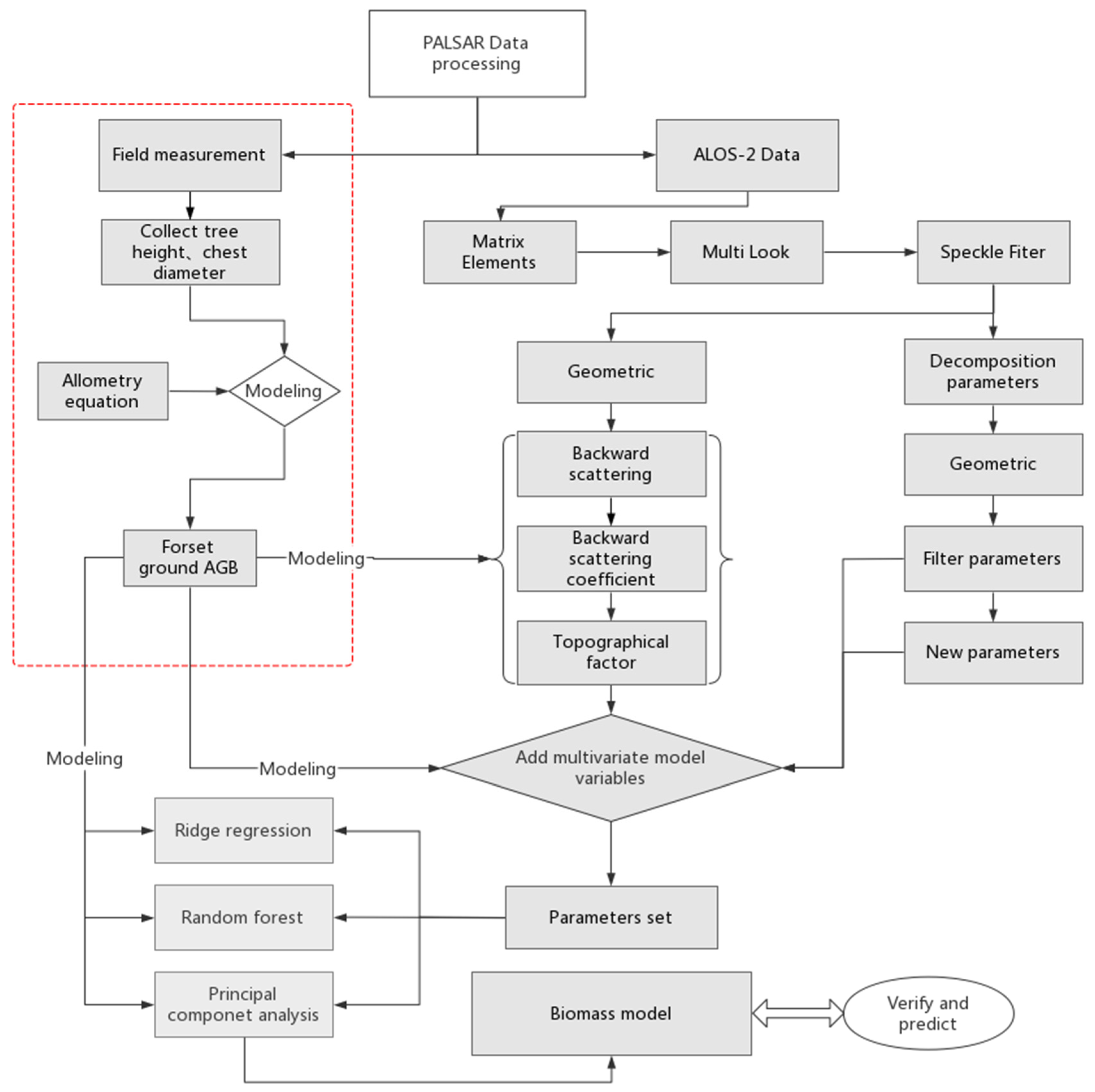 Remotesensing 14 00669 g002