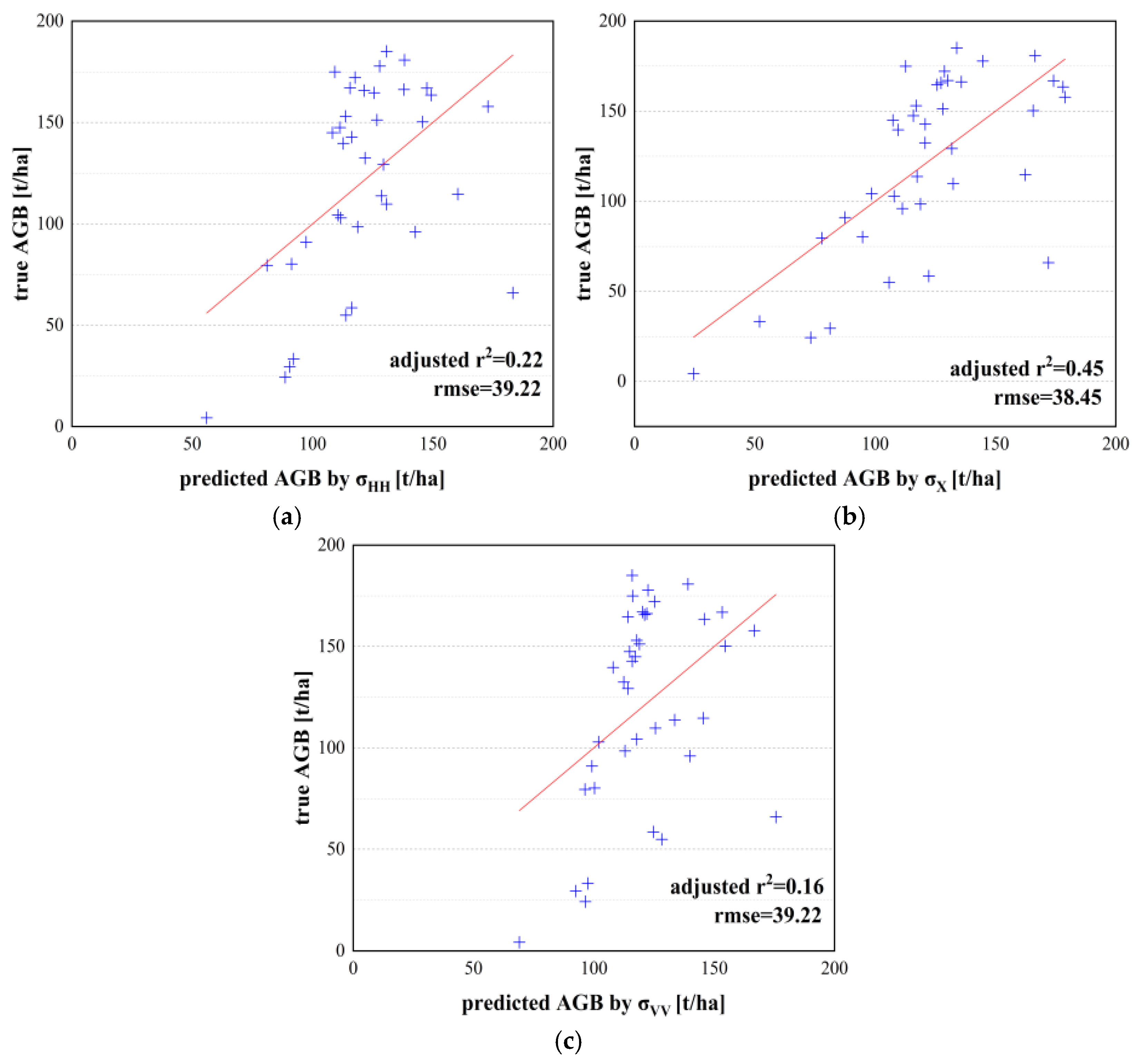Remotesensing 14 00669 g004