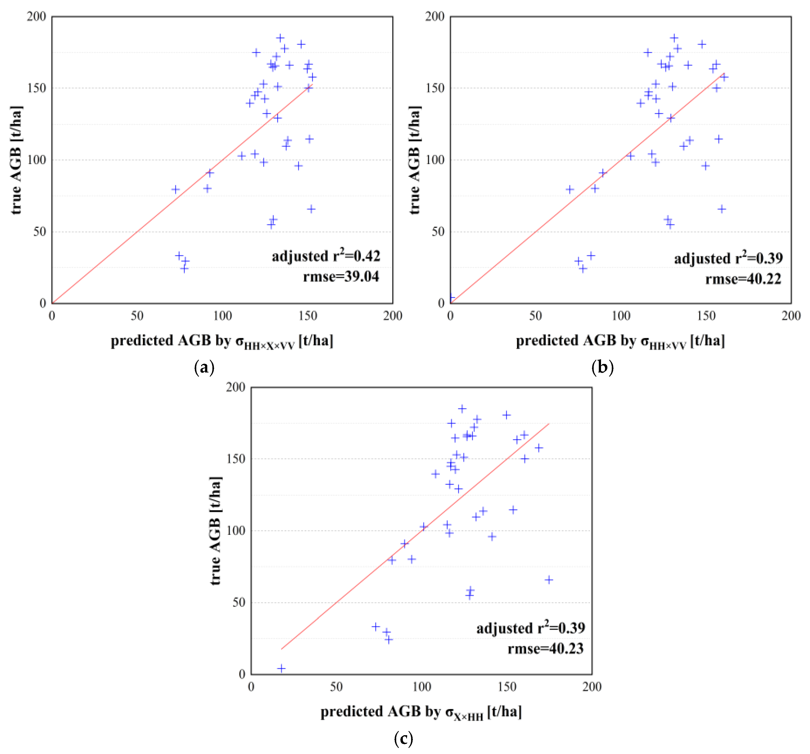 Remotesensing 14 00669 g005