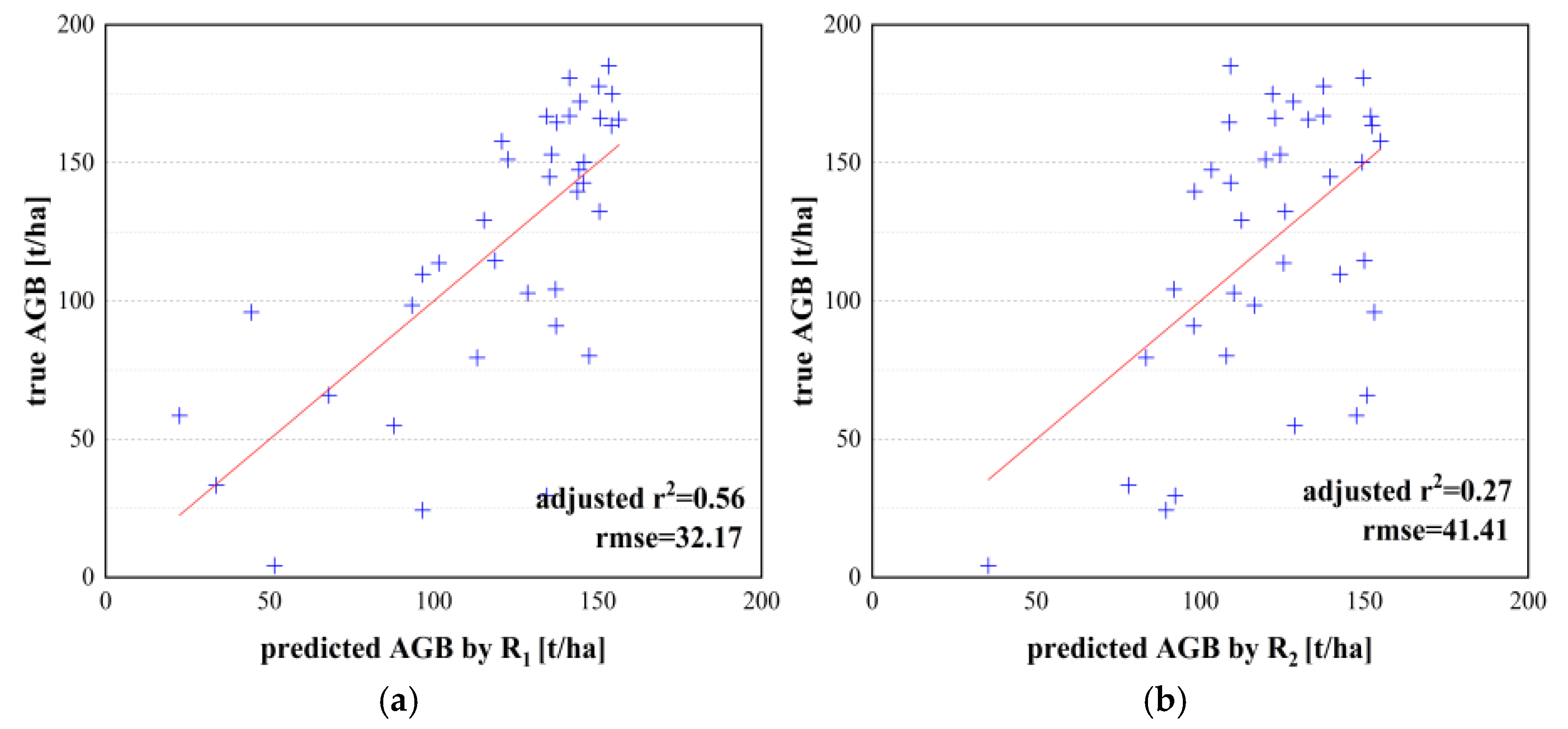 Remotesensing 14 00669 g006a