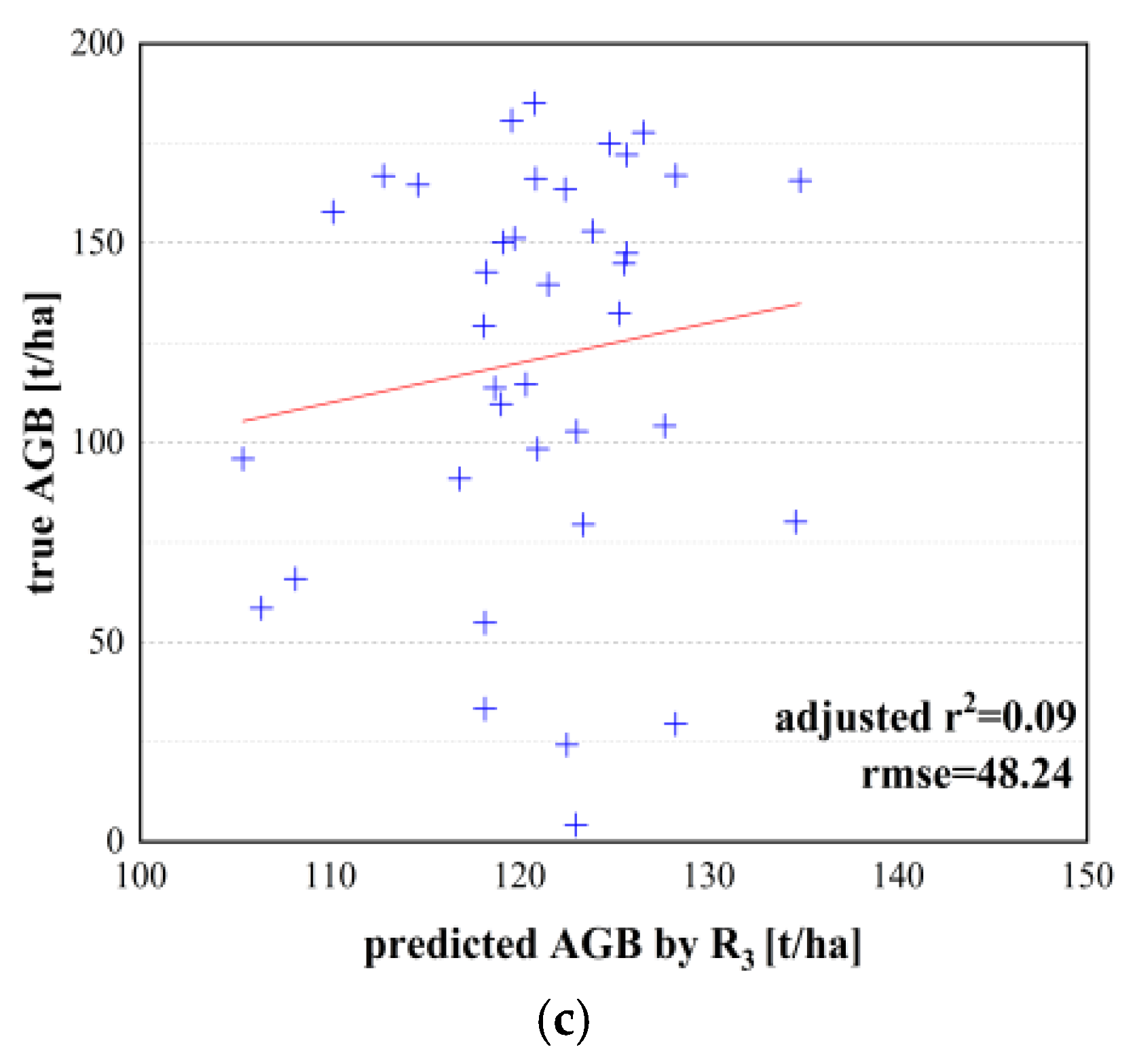 Remotesensing 14 00669 g006b