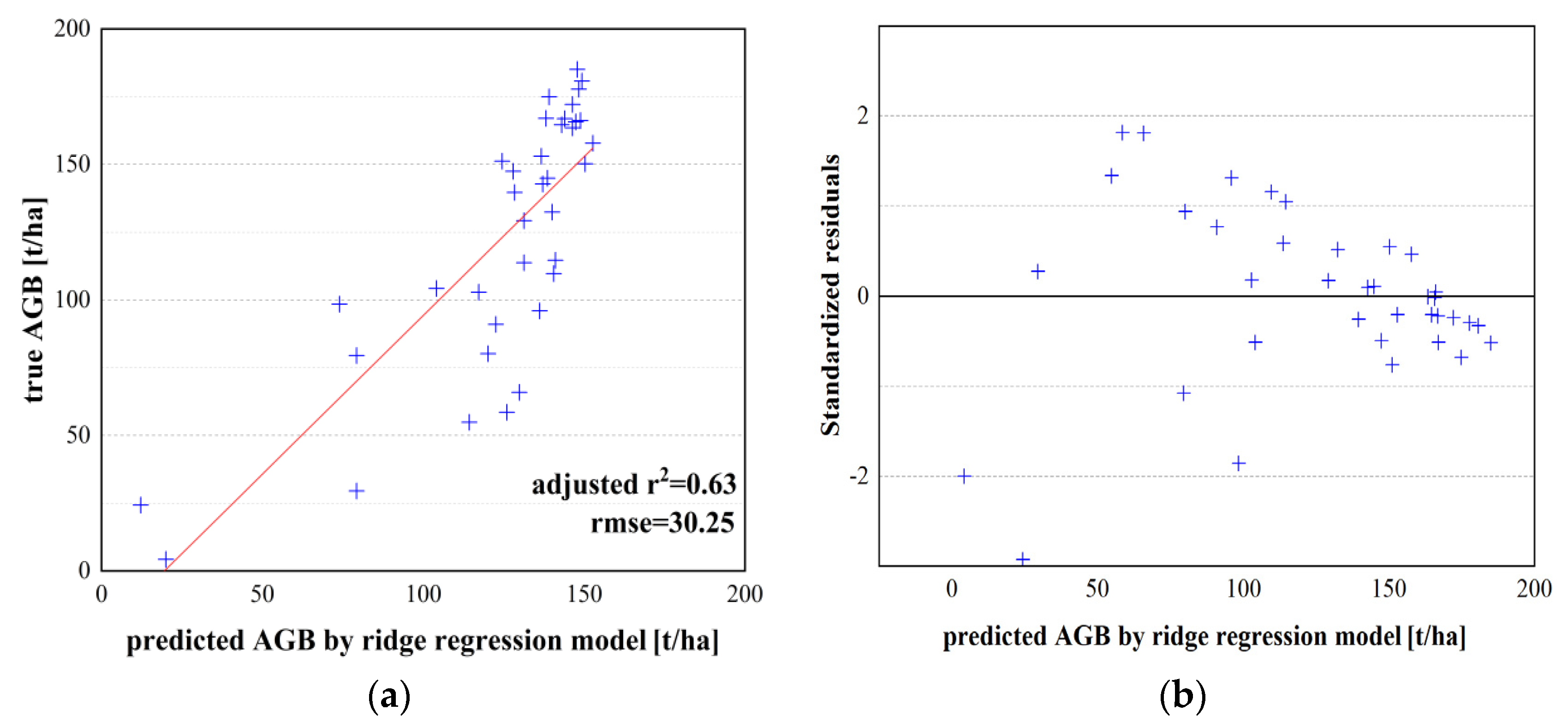 Remotesensing 14 00669 g008