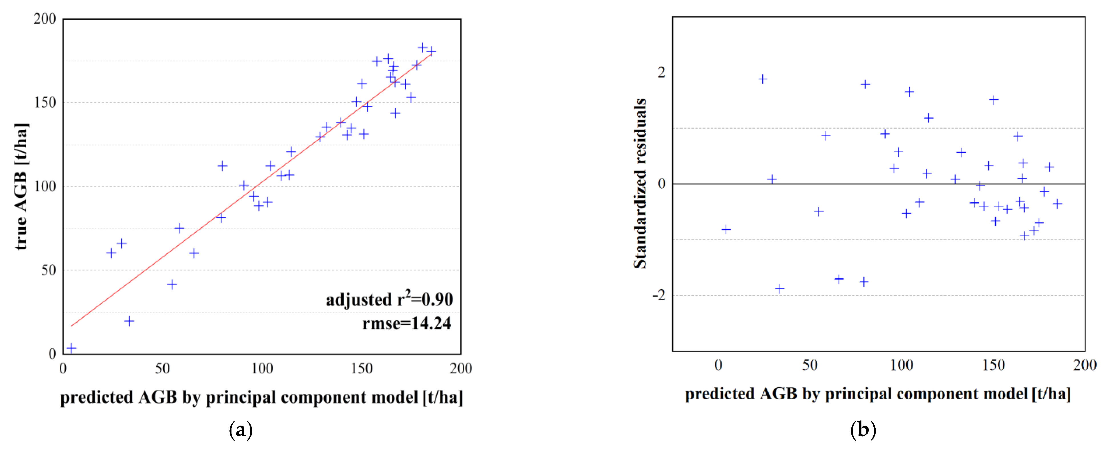 Remotesensing 14 00669 g010