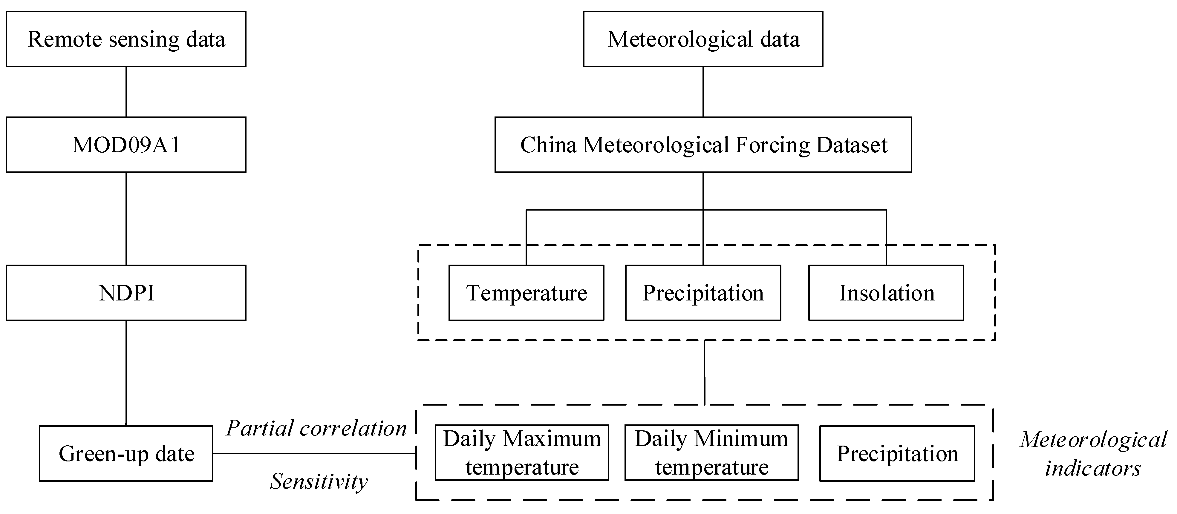 Remotesensing 14 00670 g002 Remotesensing 14 00670 g002