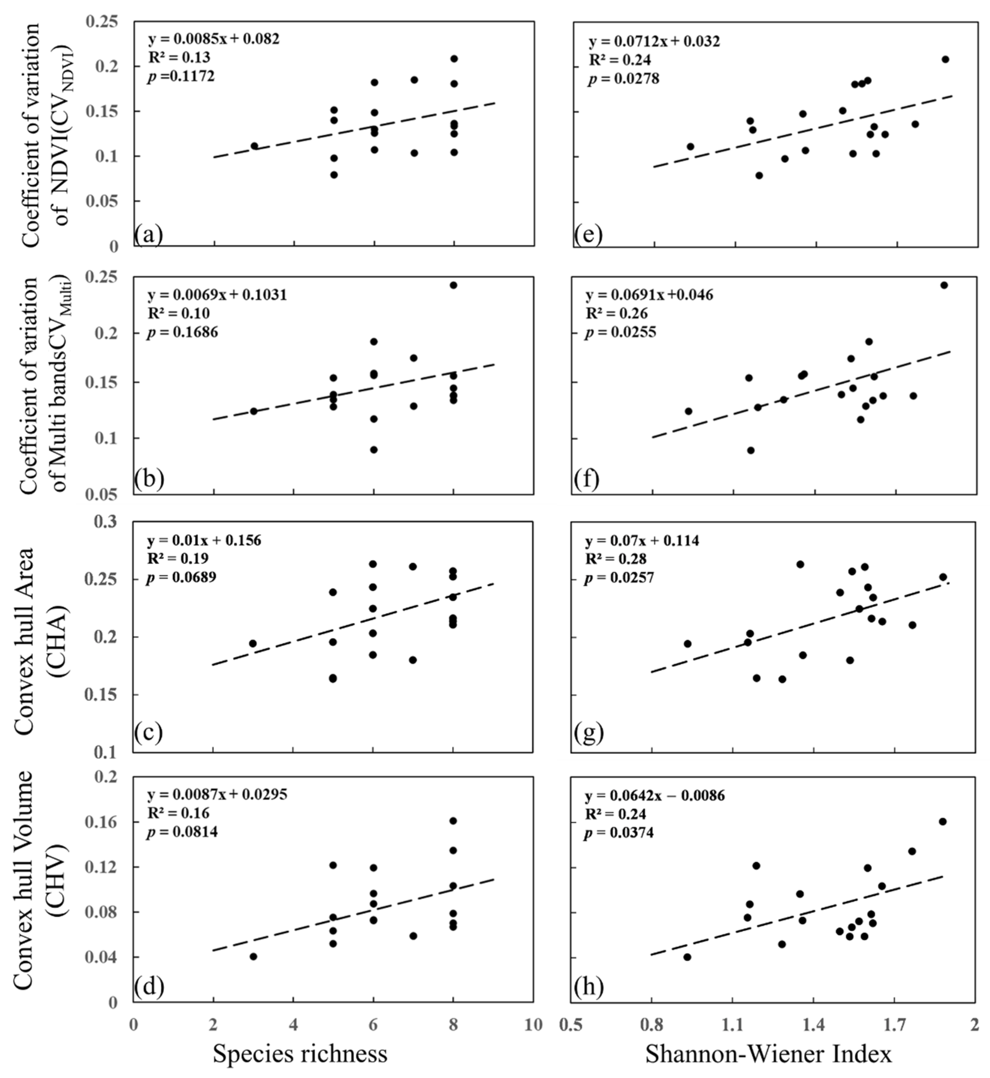 Remotesensing 14 00671 g002