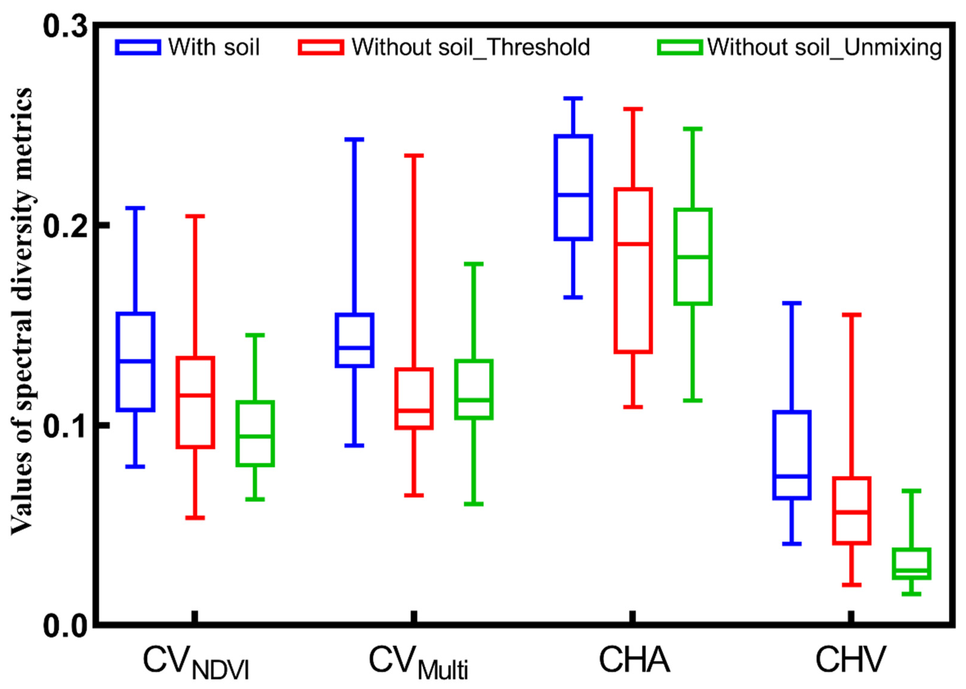 Remotesensing 14 00671 g004