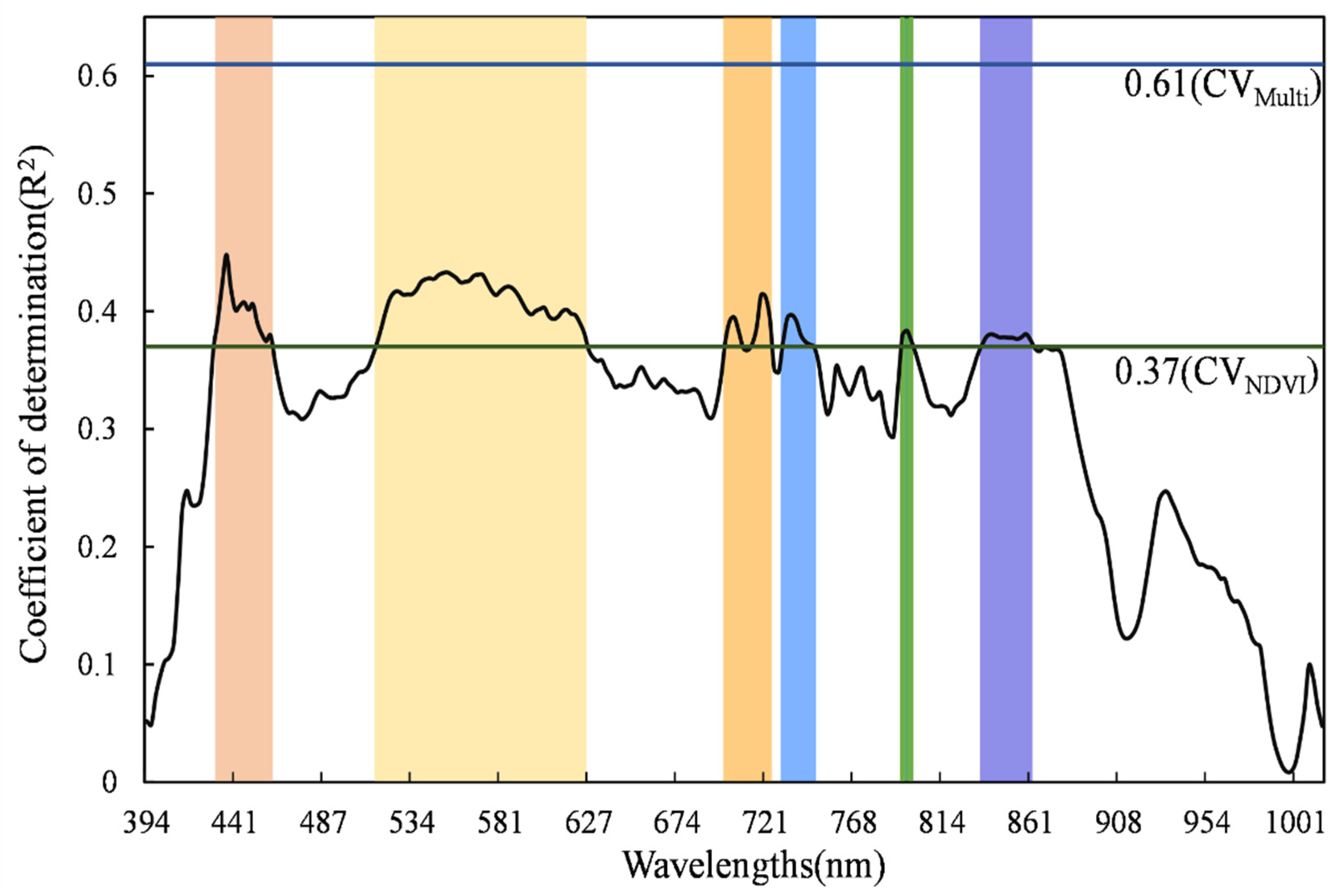 Remotesensing 14 00671 g006