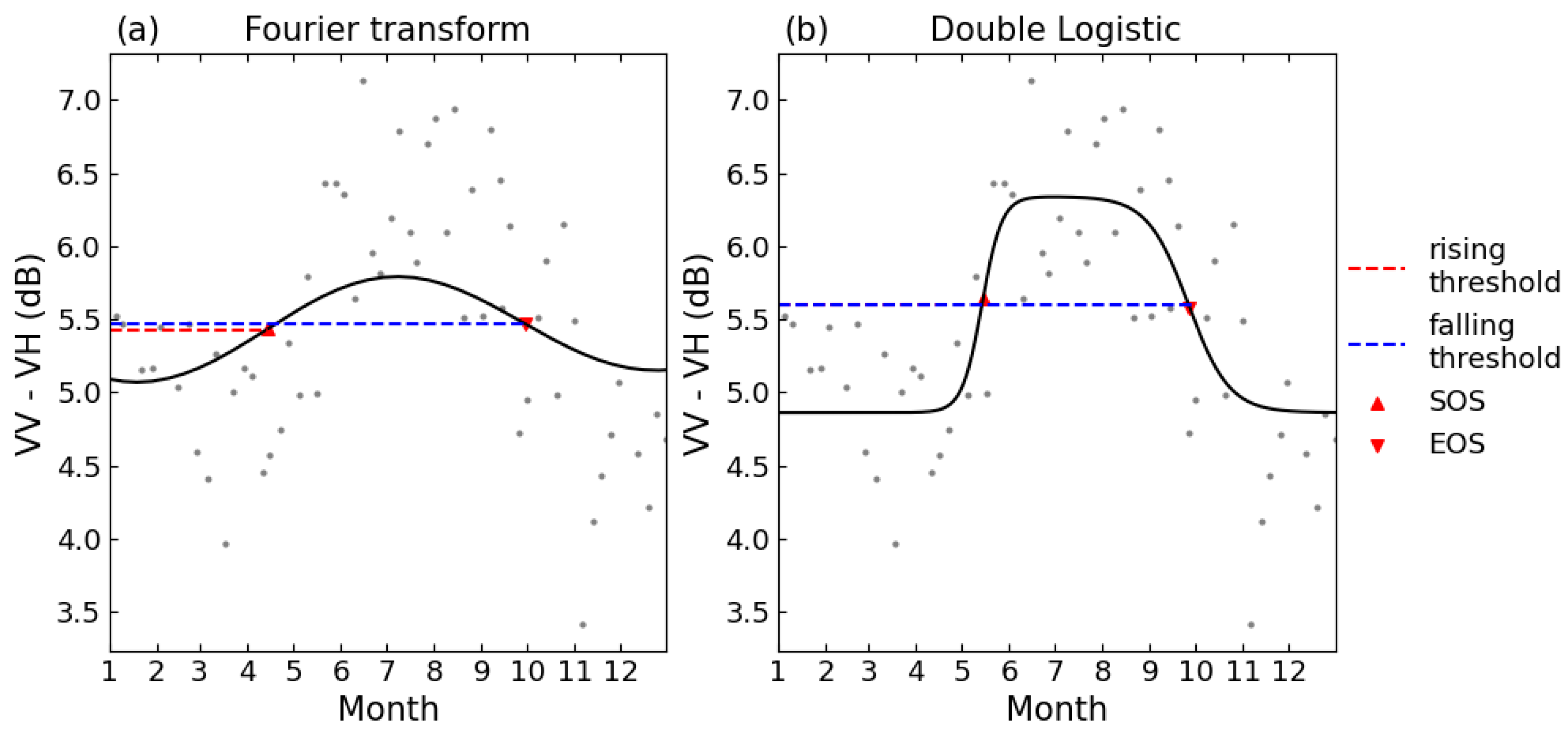 Remotesensing 14 00674 g002