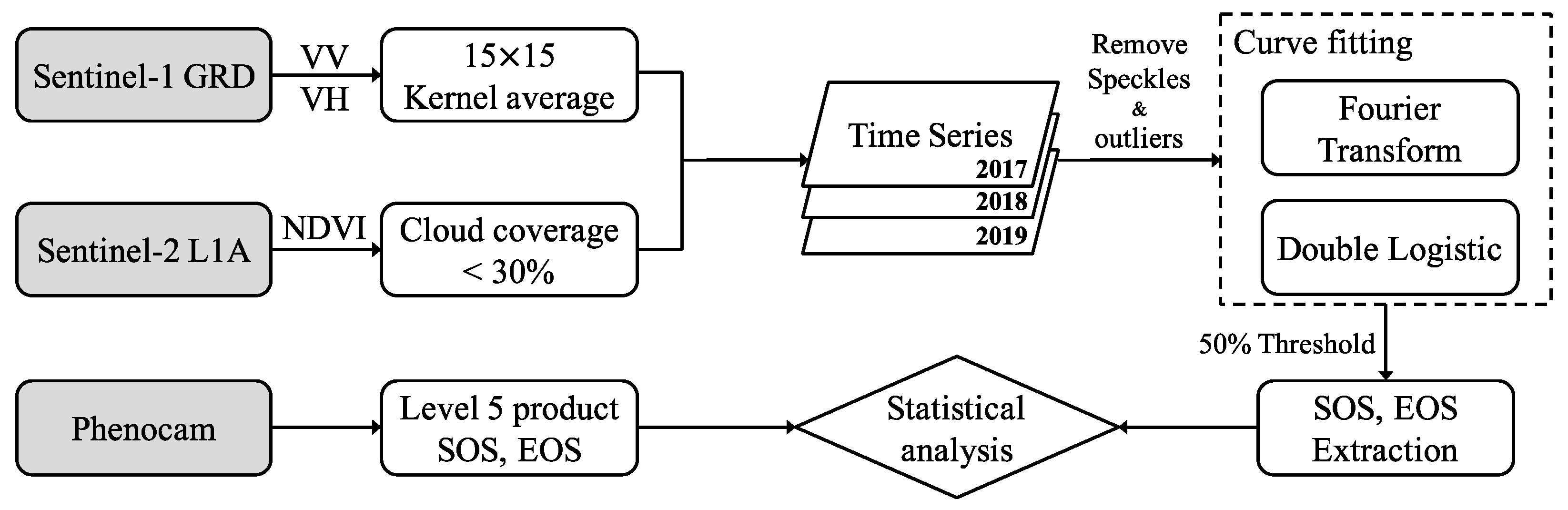 Remotesensing 14 00674 g003