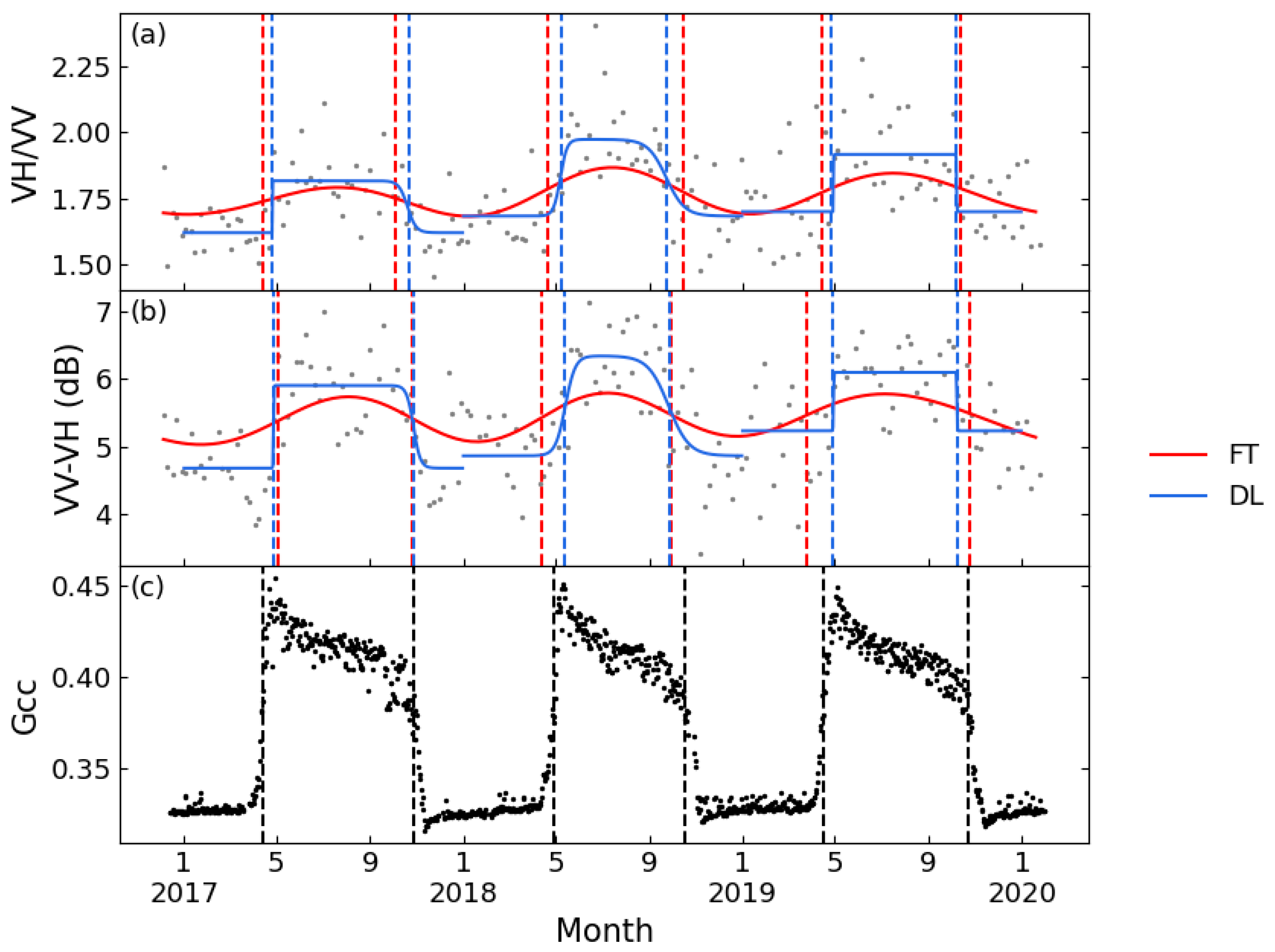 Remotesensing 14 00674 g005