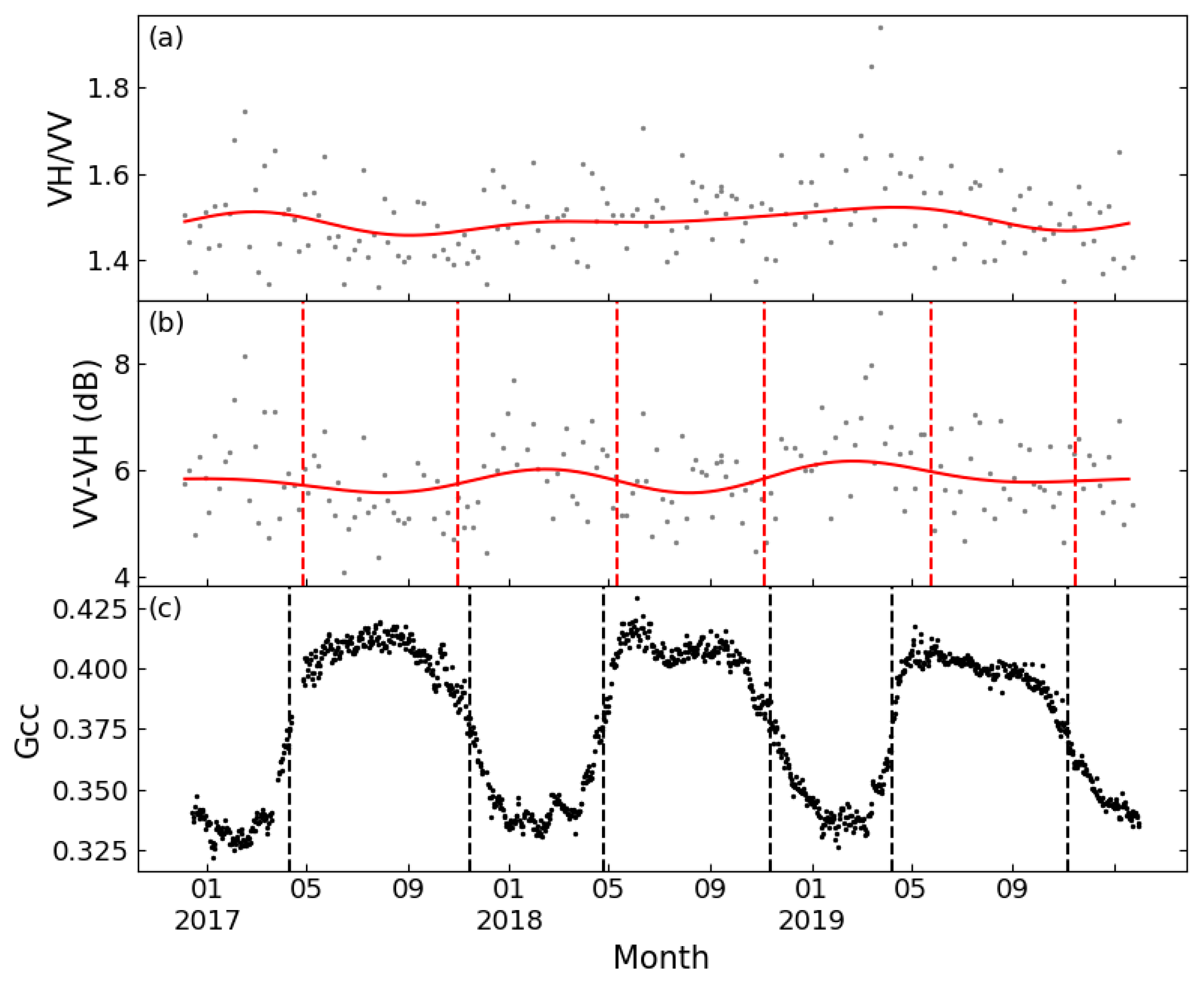 Remotesensing 14 00674 g006