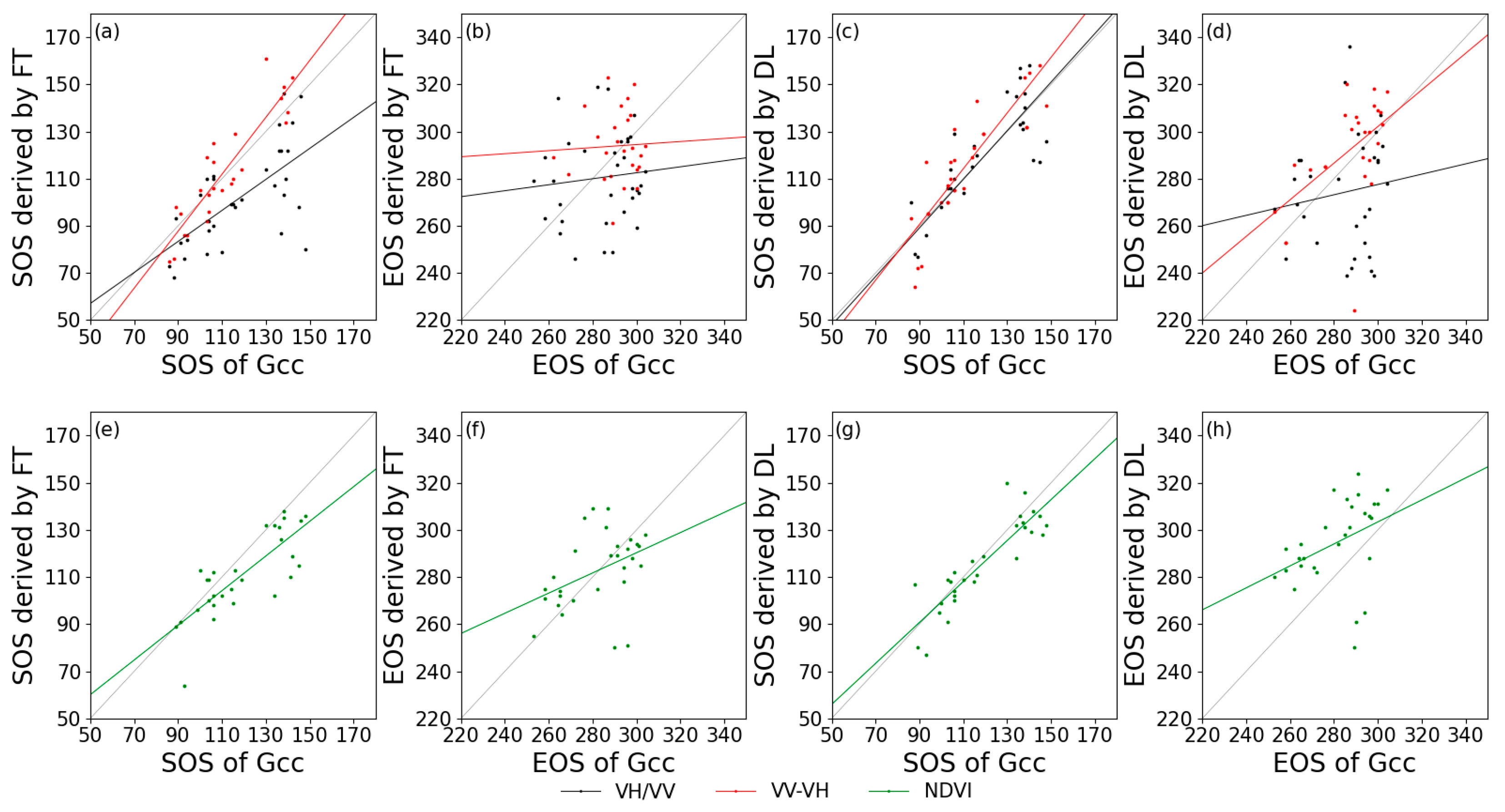 Remotesensing 14 00674 g007