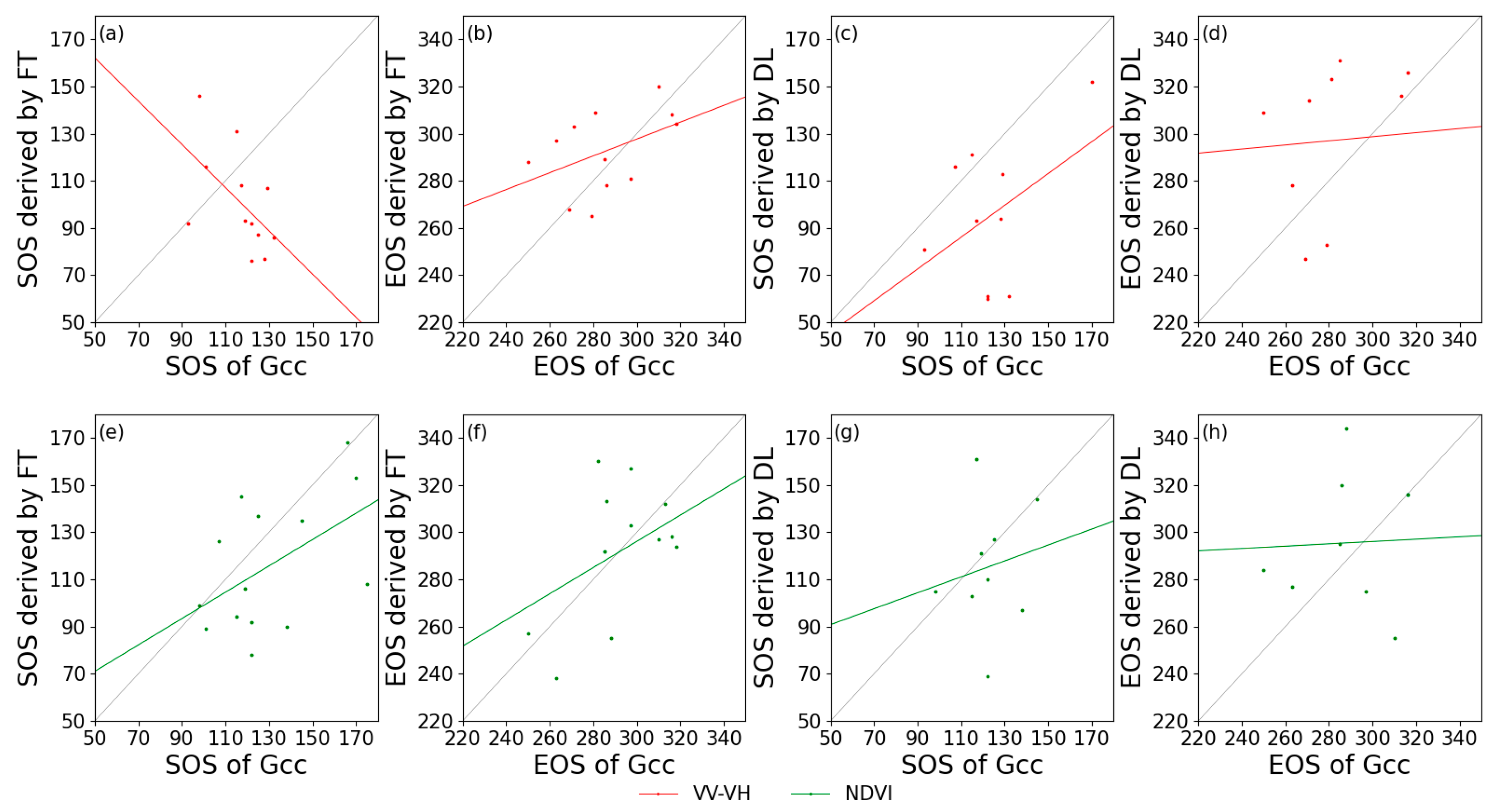 Remotesensing 14 00674 g008