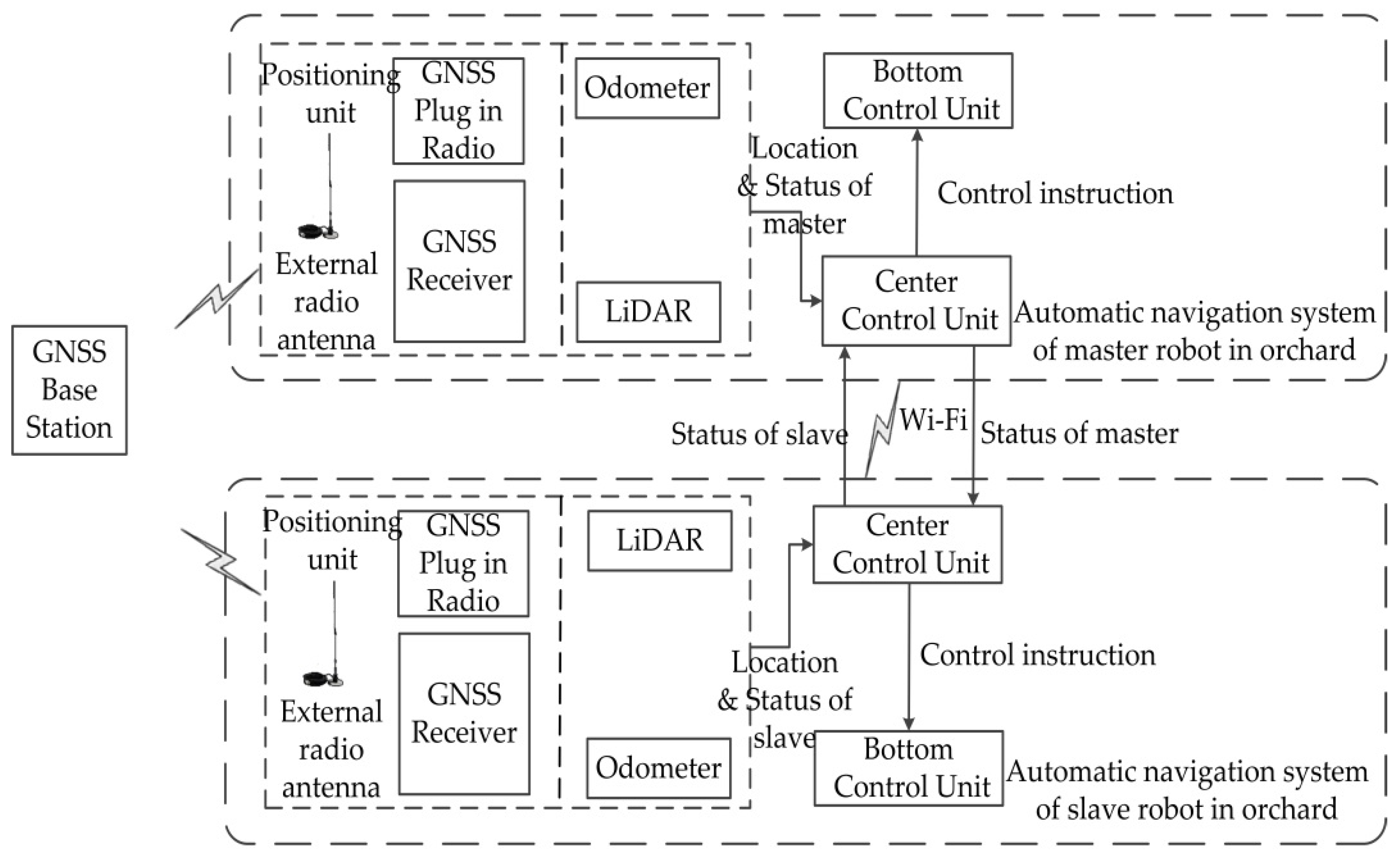Remotesensing 14 00675 g002