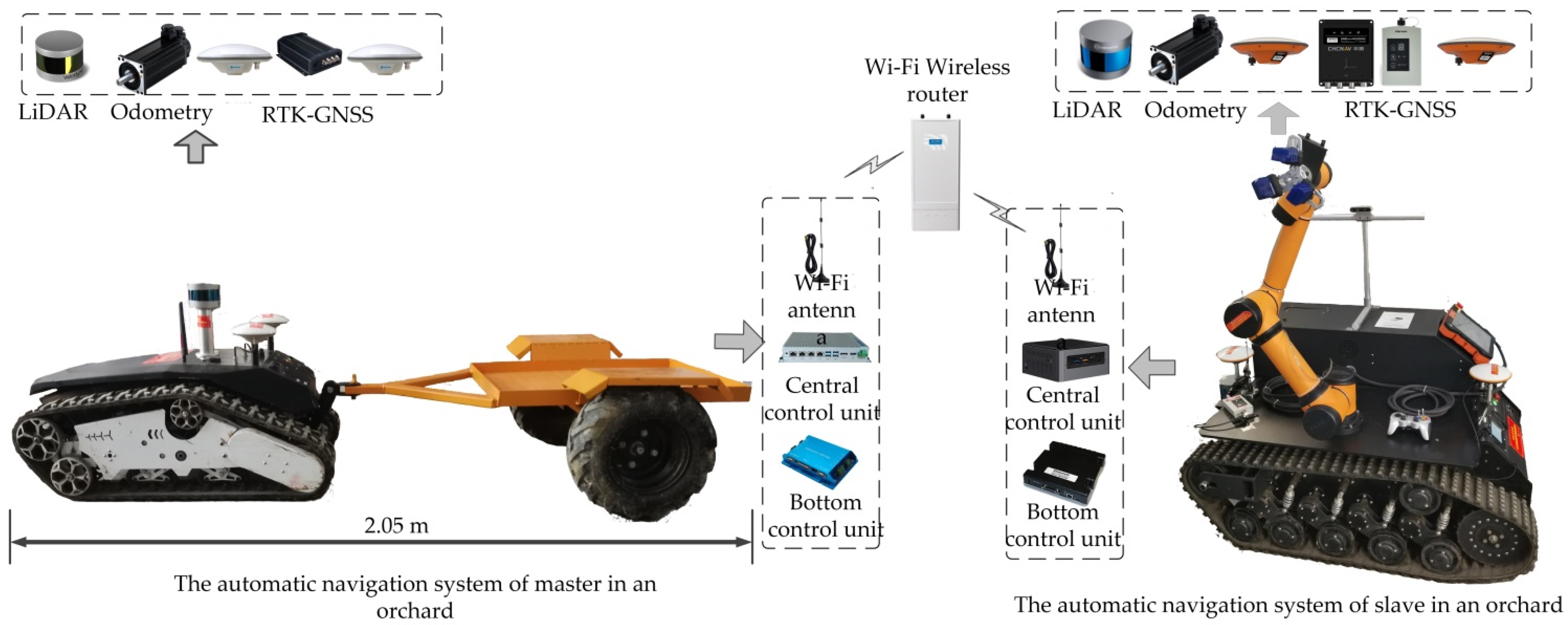 Remotesensing 14 00675 g003