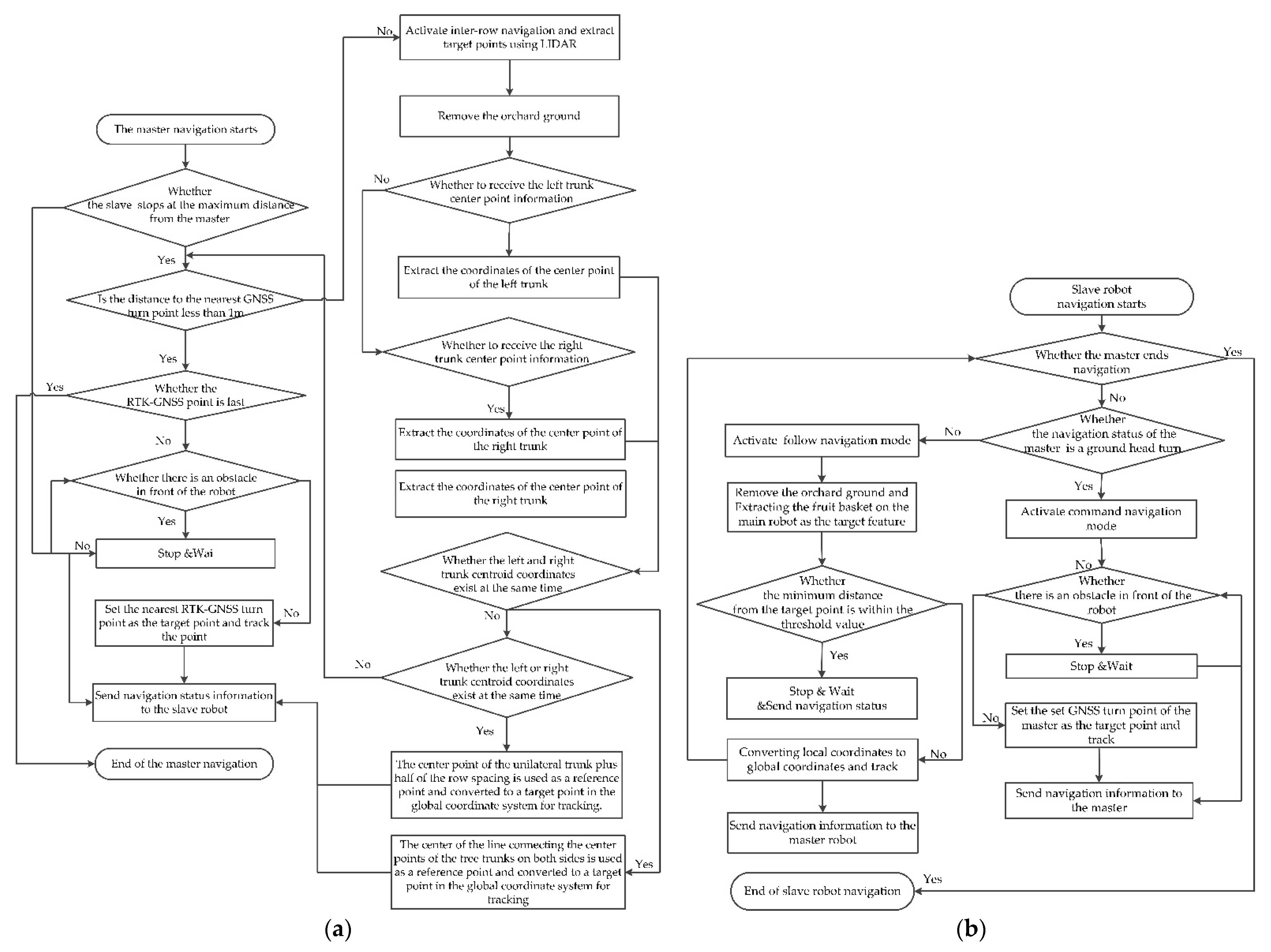 Remotesensing 14 00675 g006