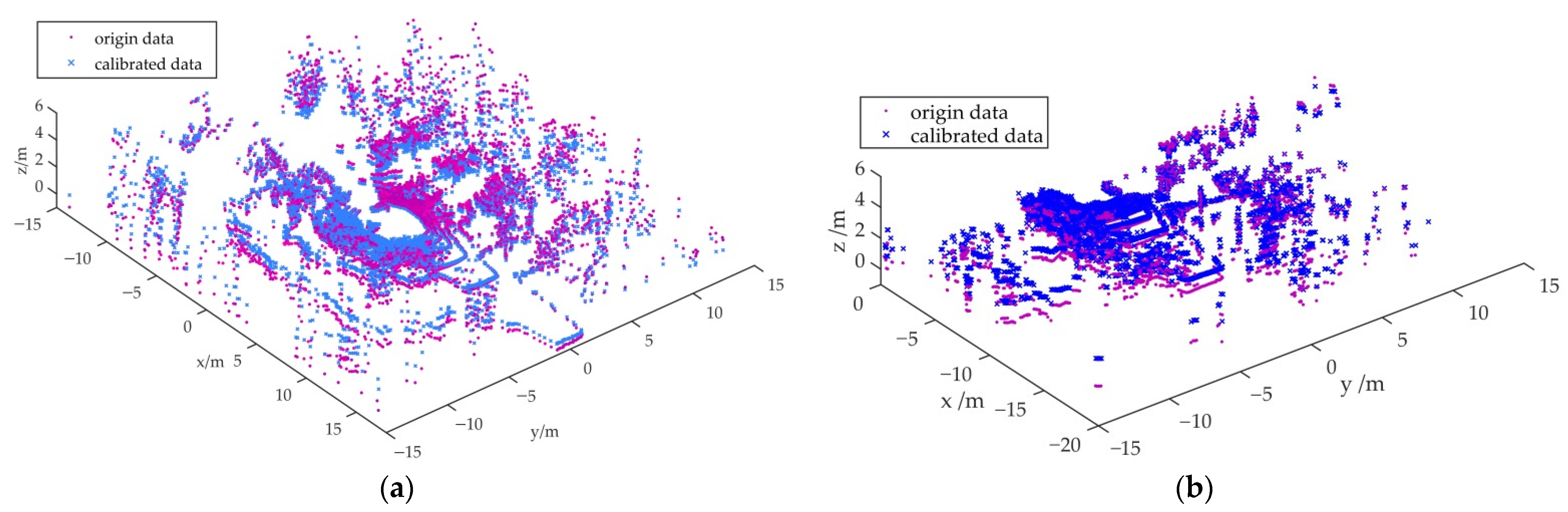 Remotesensing 14 00675 g007