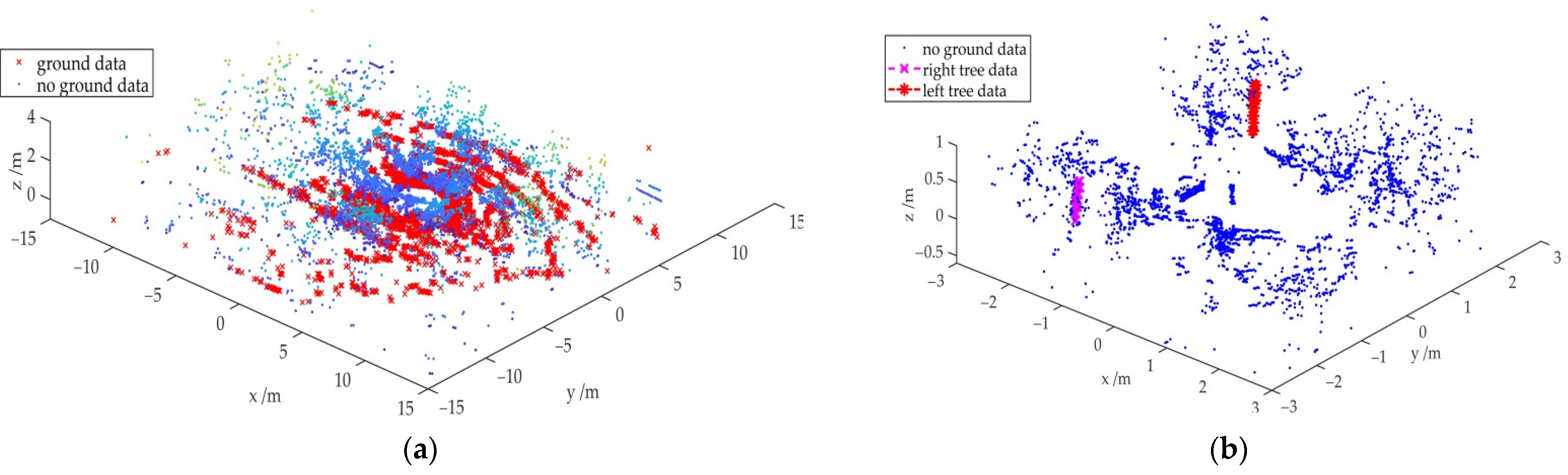 Remotesensing 14 00675 g008