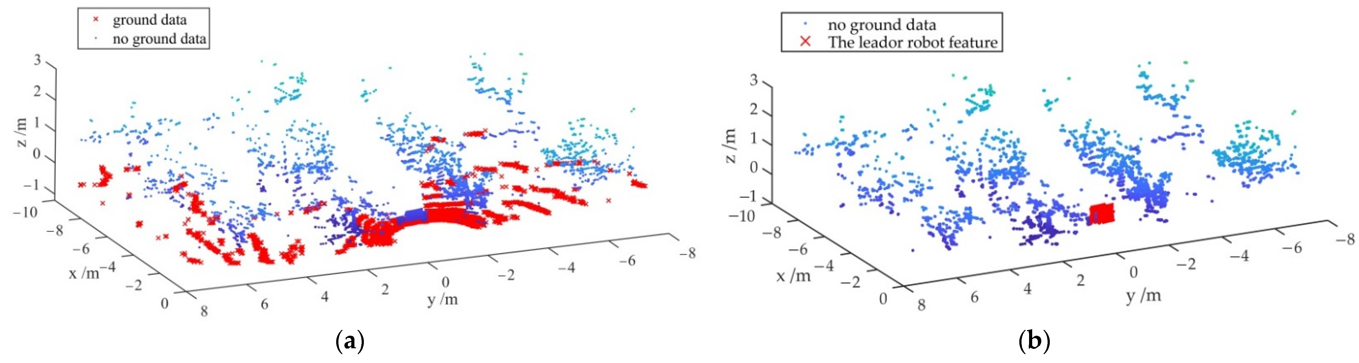 Remotesensing 14 00675 g010