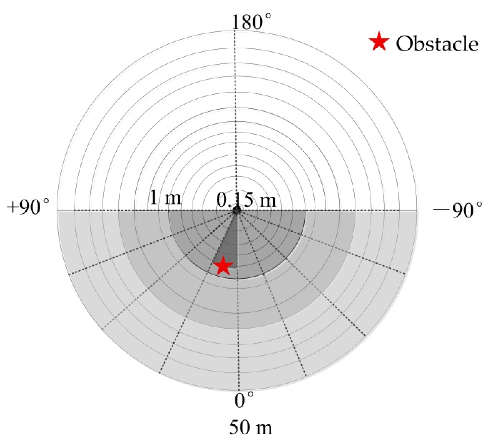 Remotesensing 14 00675 g013