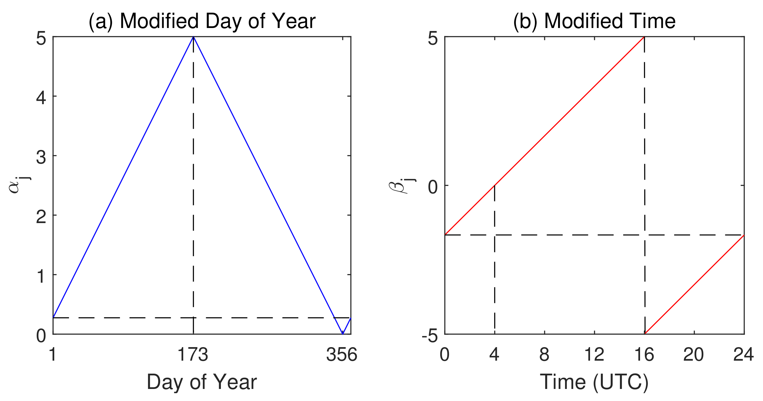 Remotesensing 14 00676 g004