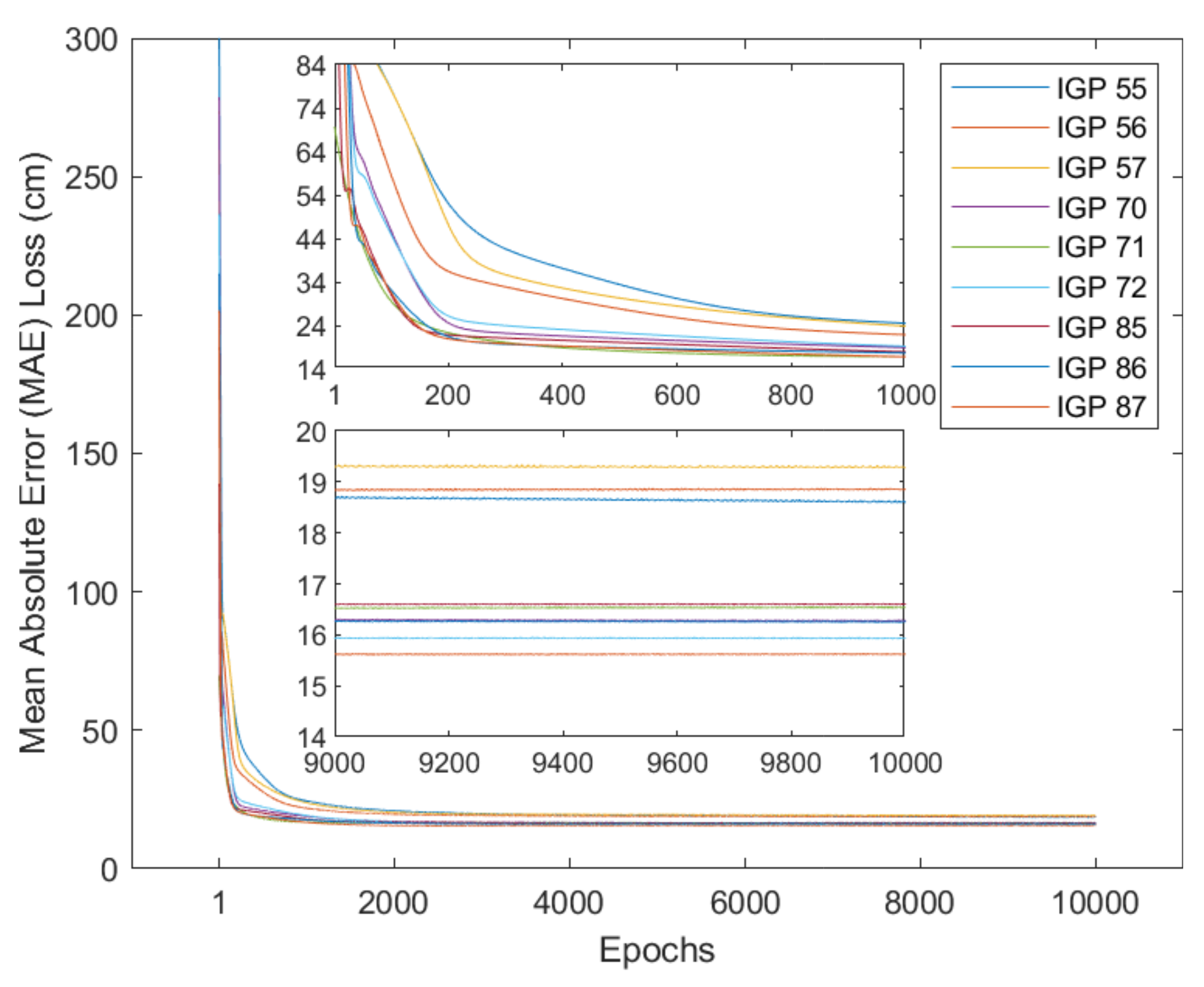 Remotesensing 14 00676 g005