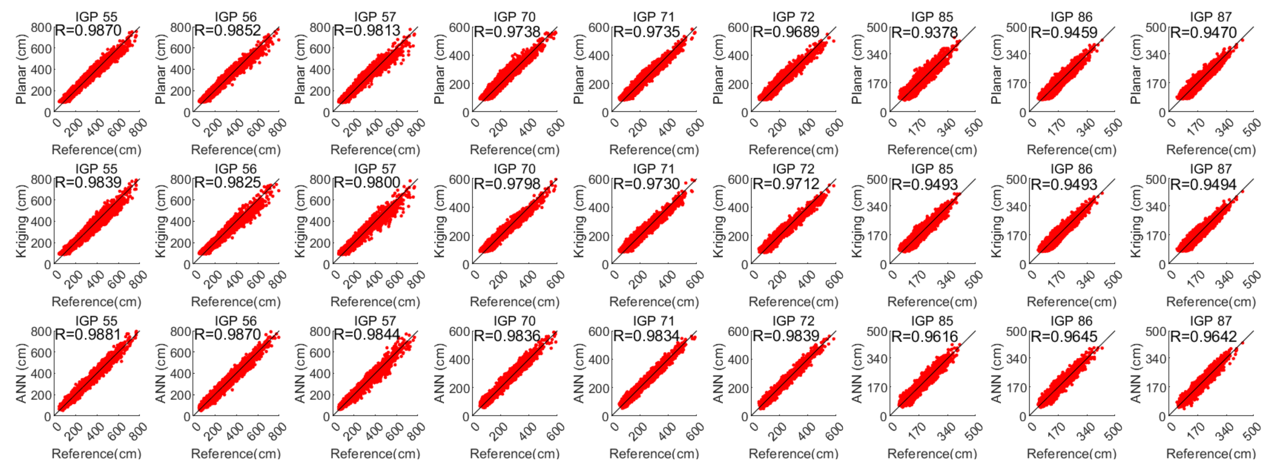 Remotesensing 14 00676 g006