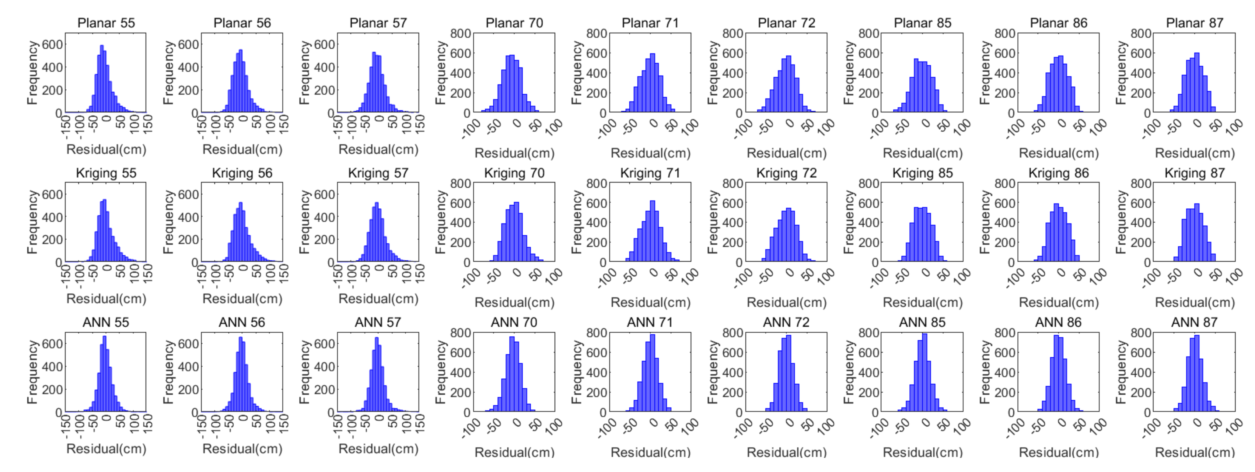 Remotesensing 14 00676 g007
