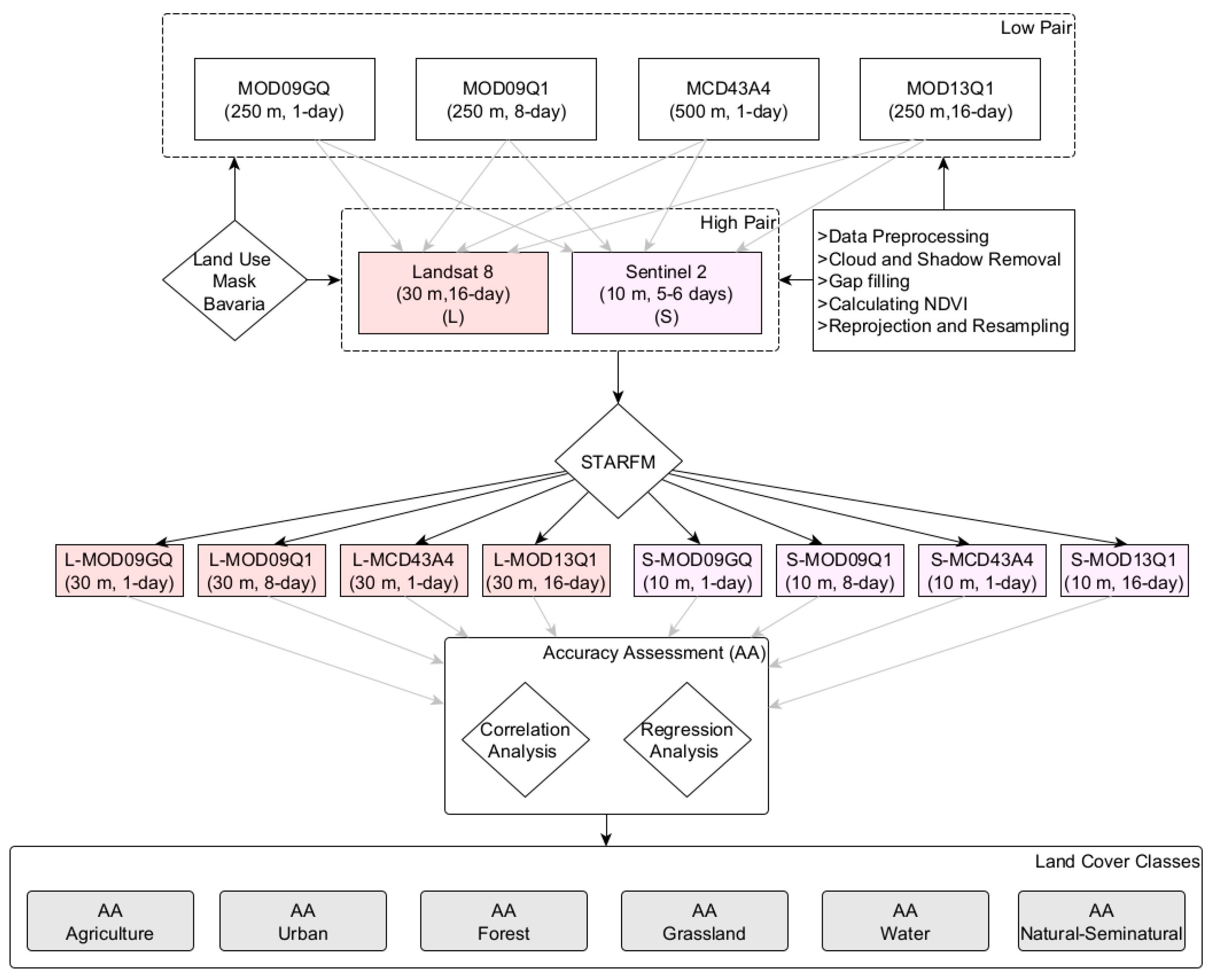 Remotesensing 14 00677 g001