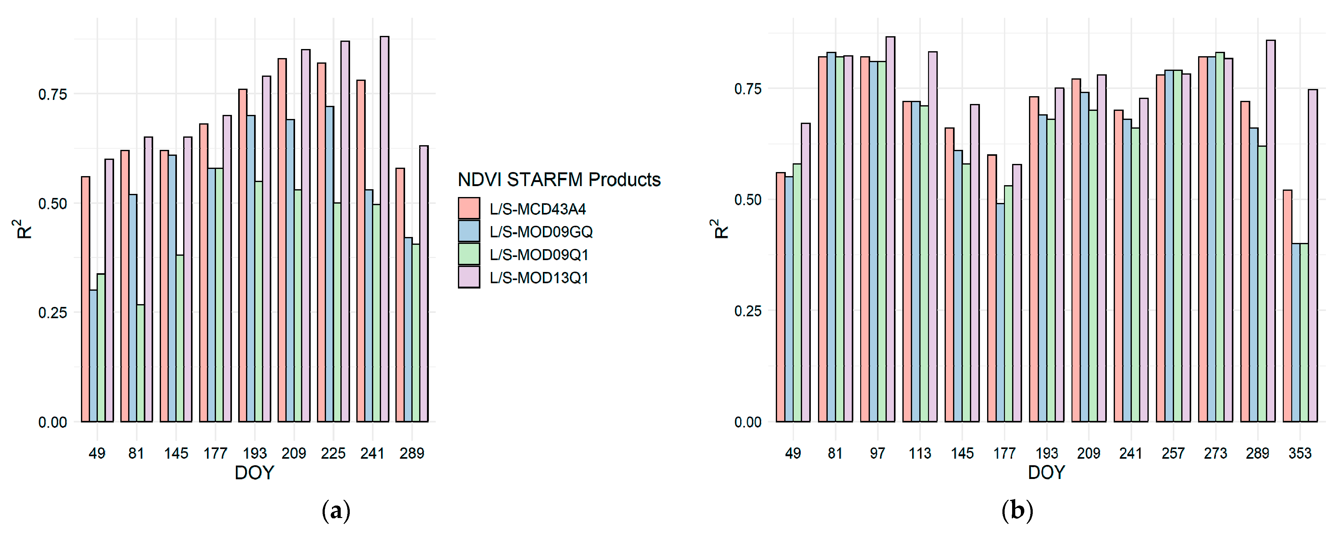 Remotesensing 14 00677 g006a